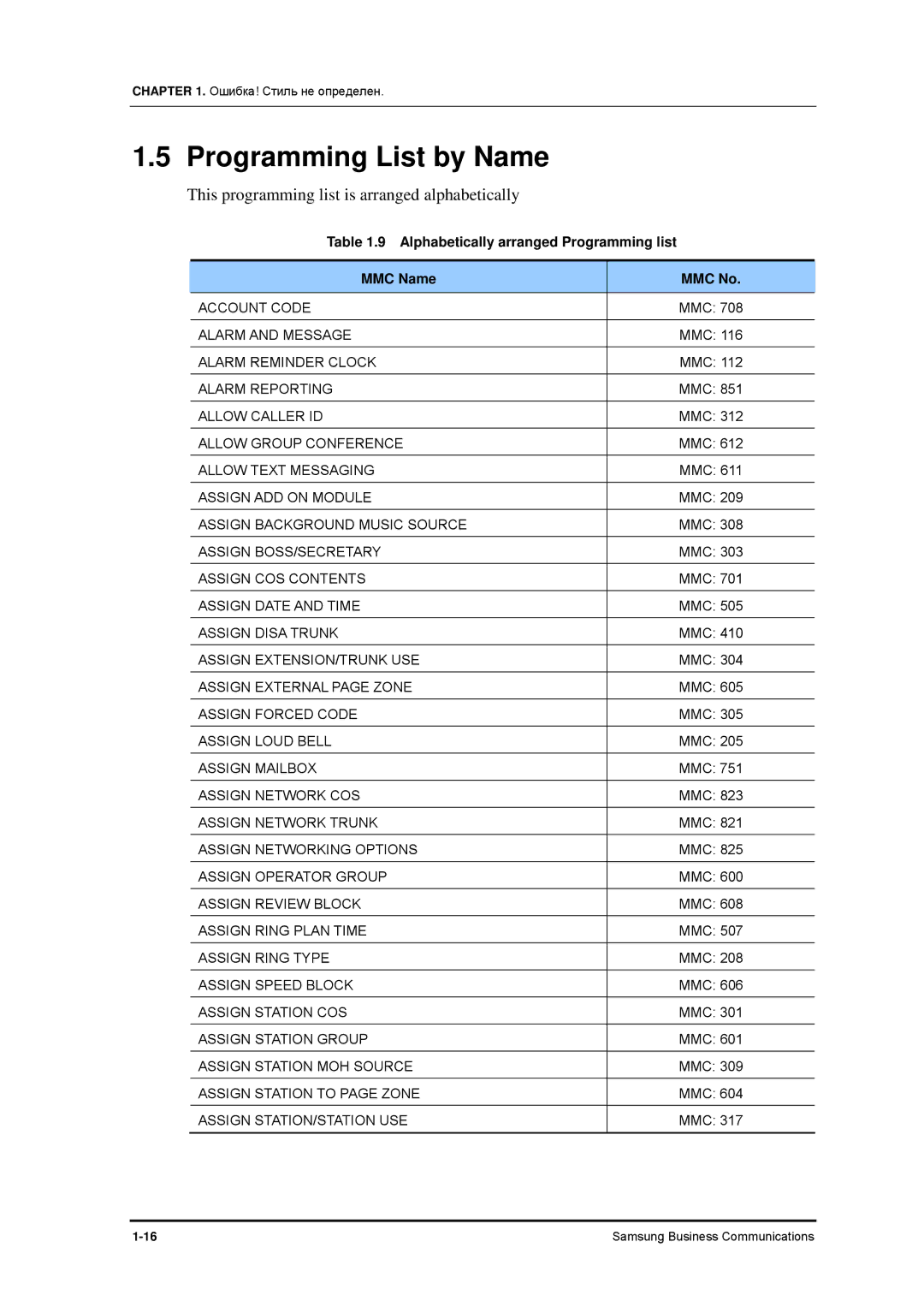 Samsung 7100 manual Alphabetically arranged Programming list MMC Name MMC No, Assign ADD on Module 