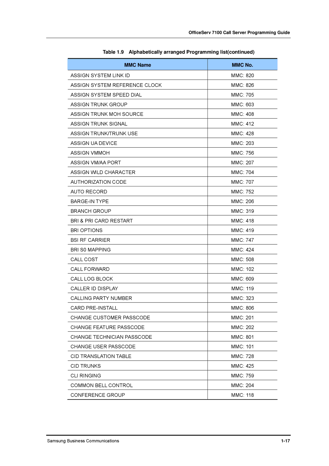 Samsung 7100 manual Assign System Link ID, BSI RF Carrier 