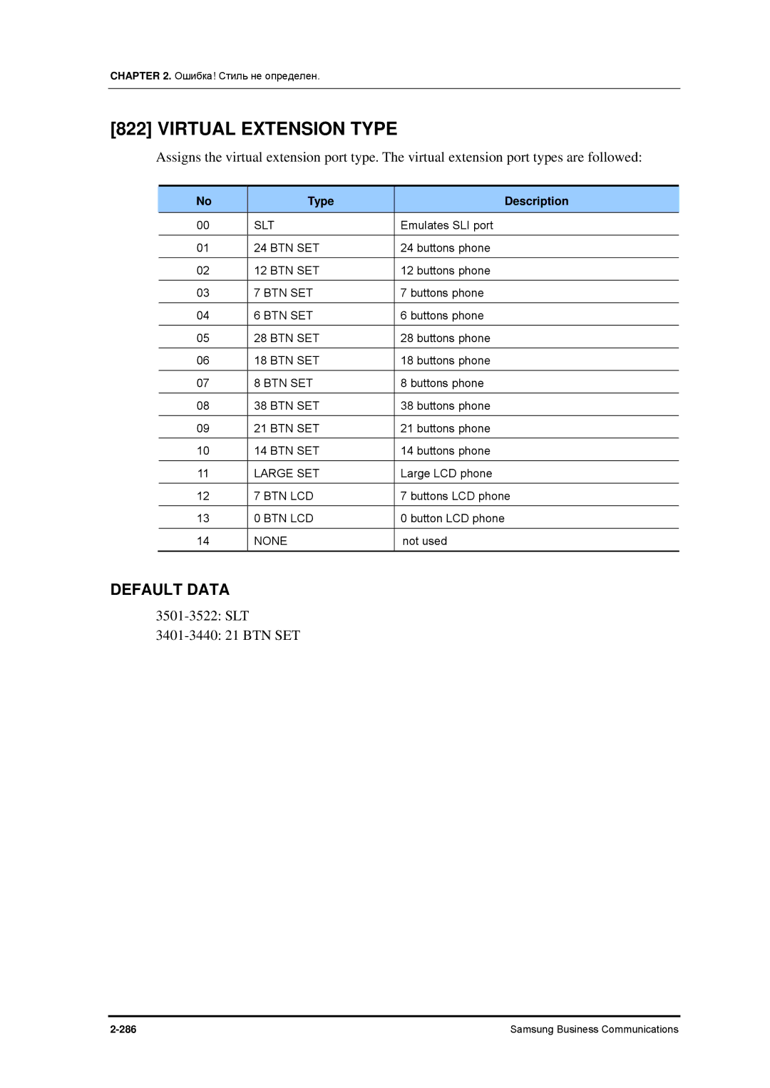 Samsung 7100 manual Virtual Extension Type, Btn Set, Large SET, Btn Lcd 