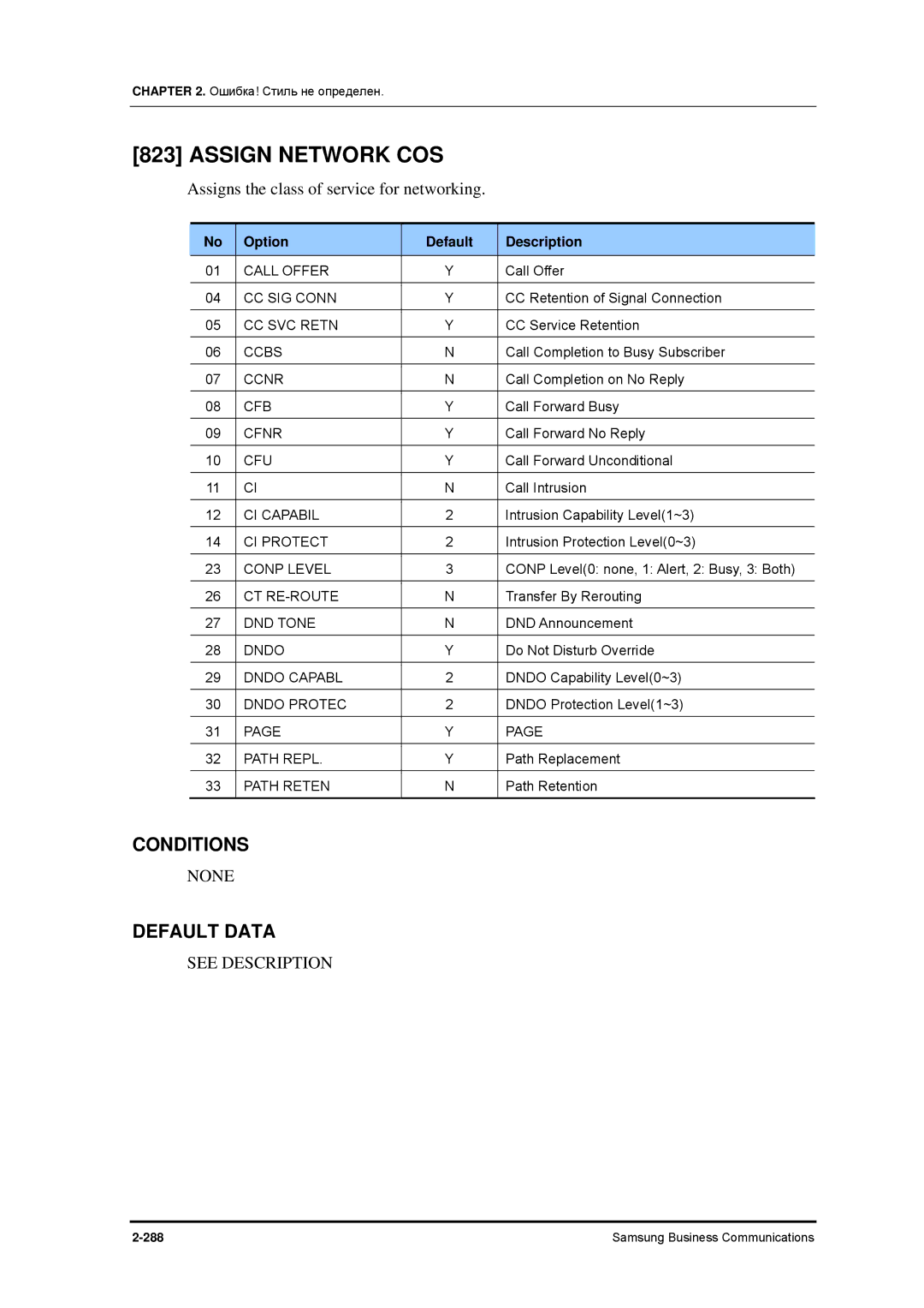 Samsung 7100 manual Assign Network COS 