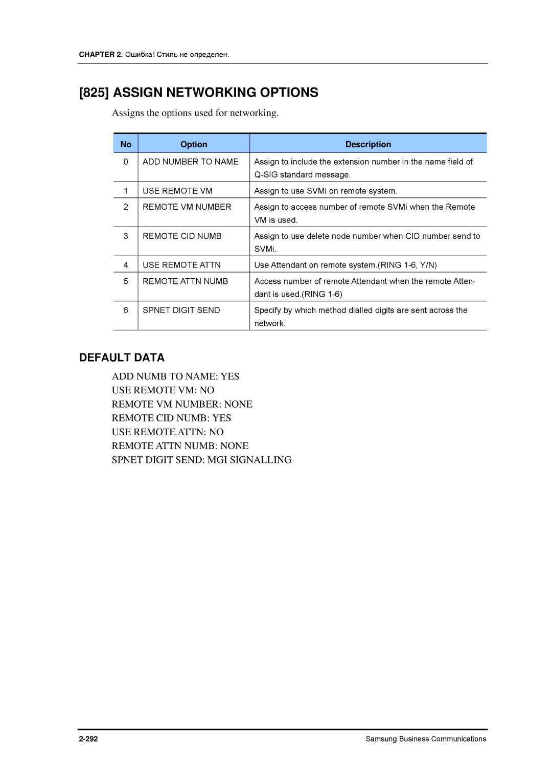 Samsung 7100 manual Assign Networking Options 