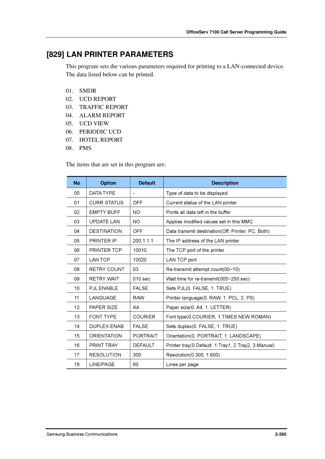 Samsung 7100 manual LAN Printer Parameters 