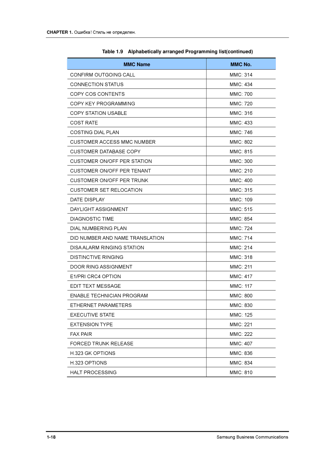 Samsung 7100 manual Confirm Outgoing Call 