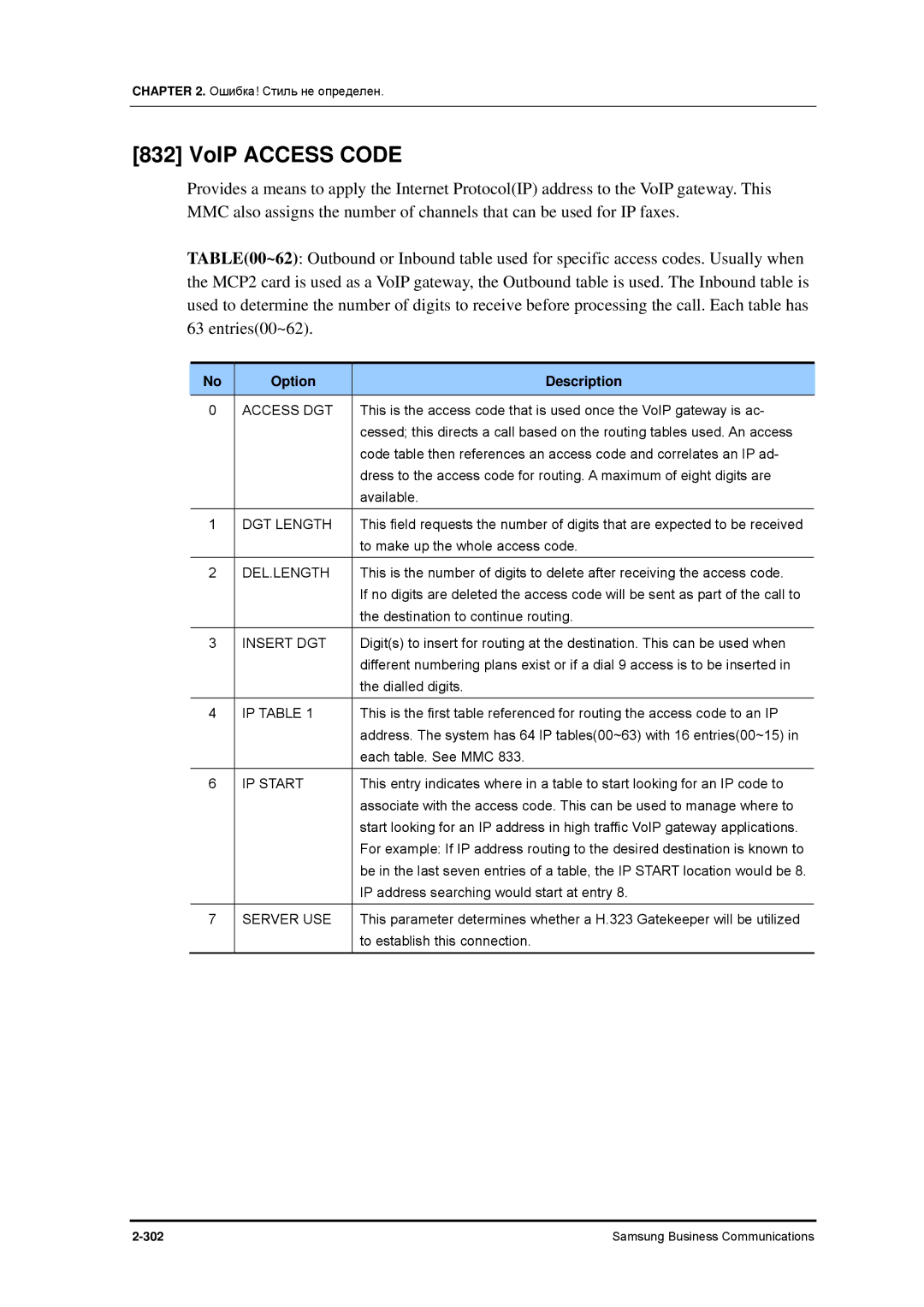 Samsung 7100 manual VoIP Access Code 