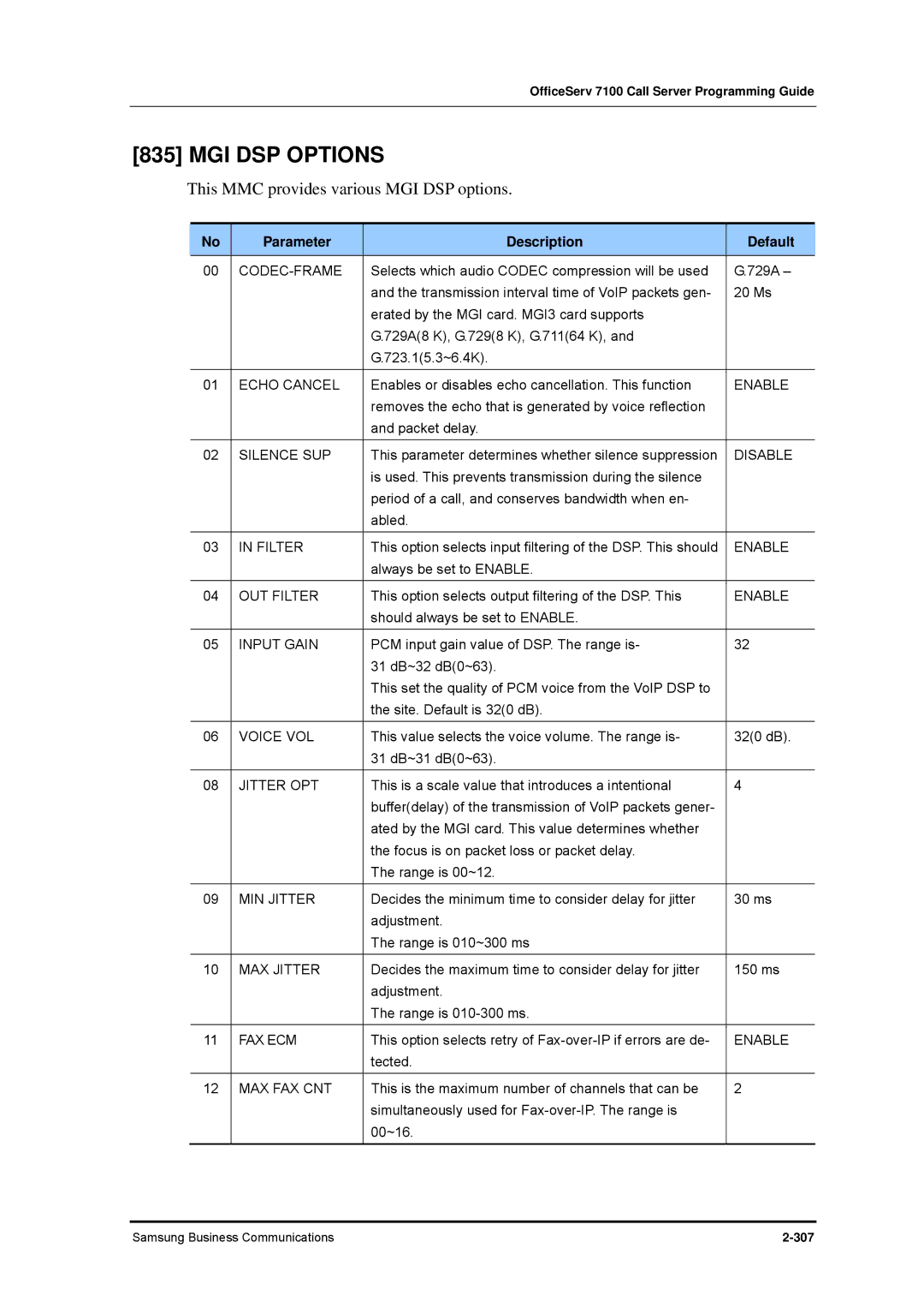 Samsung 7100 manual MGI DSP Options 