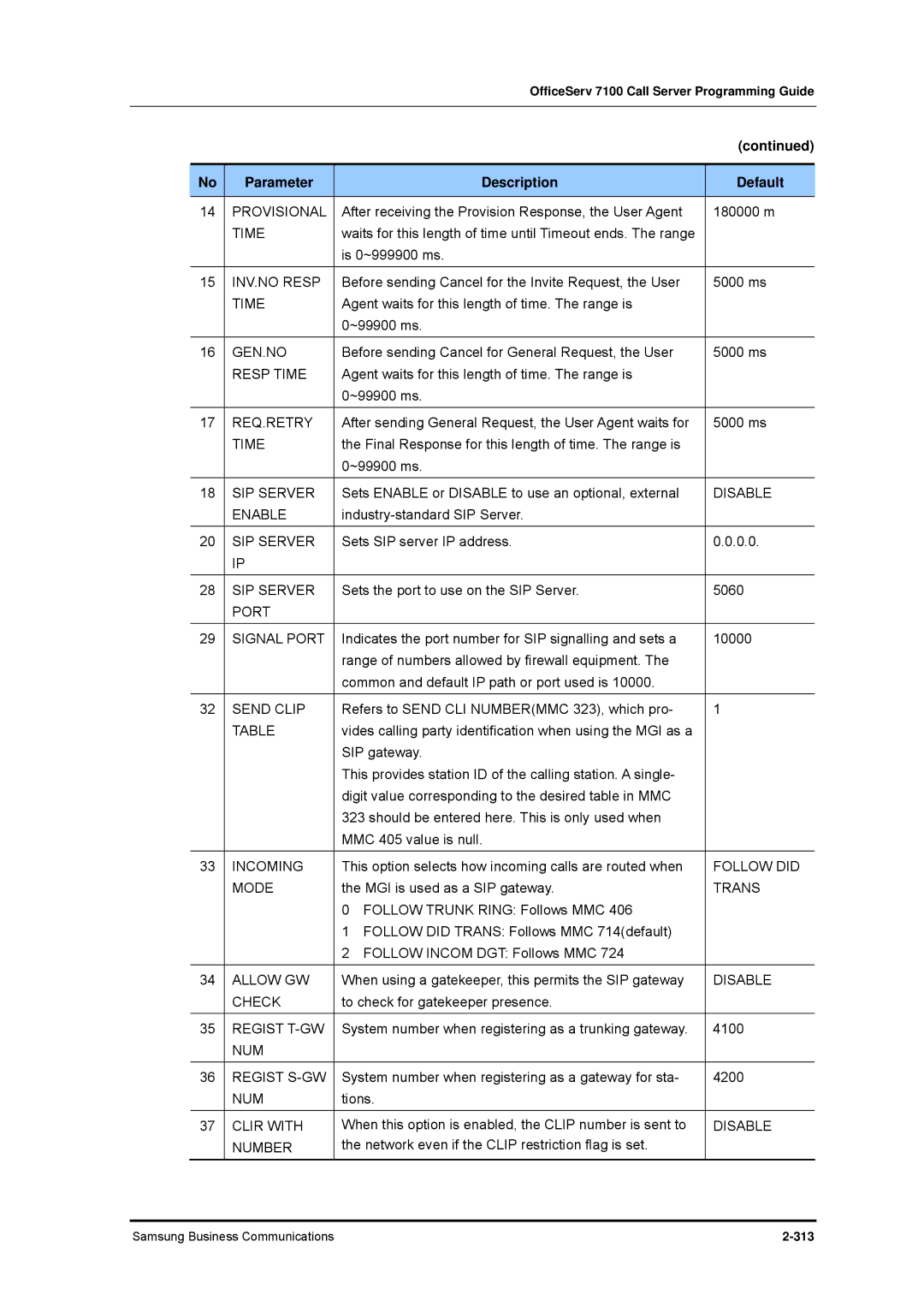 Samsung 7100 Provisional, INV.NO Resp, Gen.No, Resp Time, Req.Retry, SIP Server, Port Signal Port, Send Clip, Follow did 