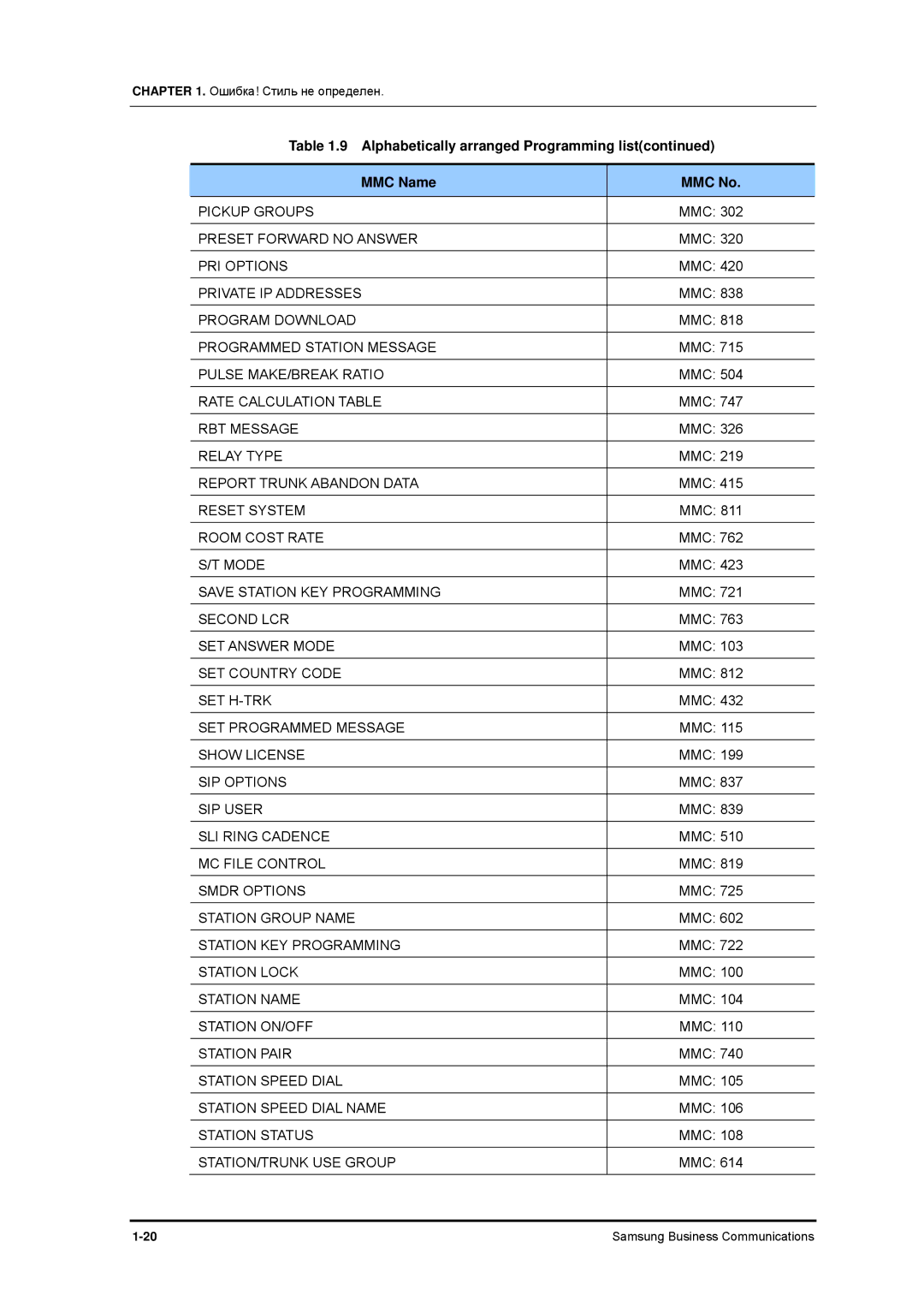 Samsung 7100 manual Pickup Groups 