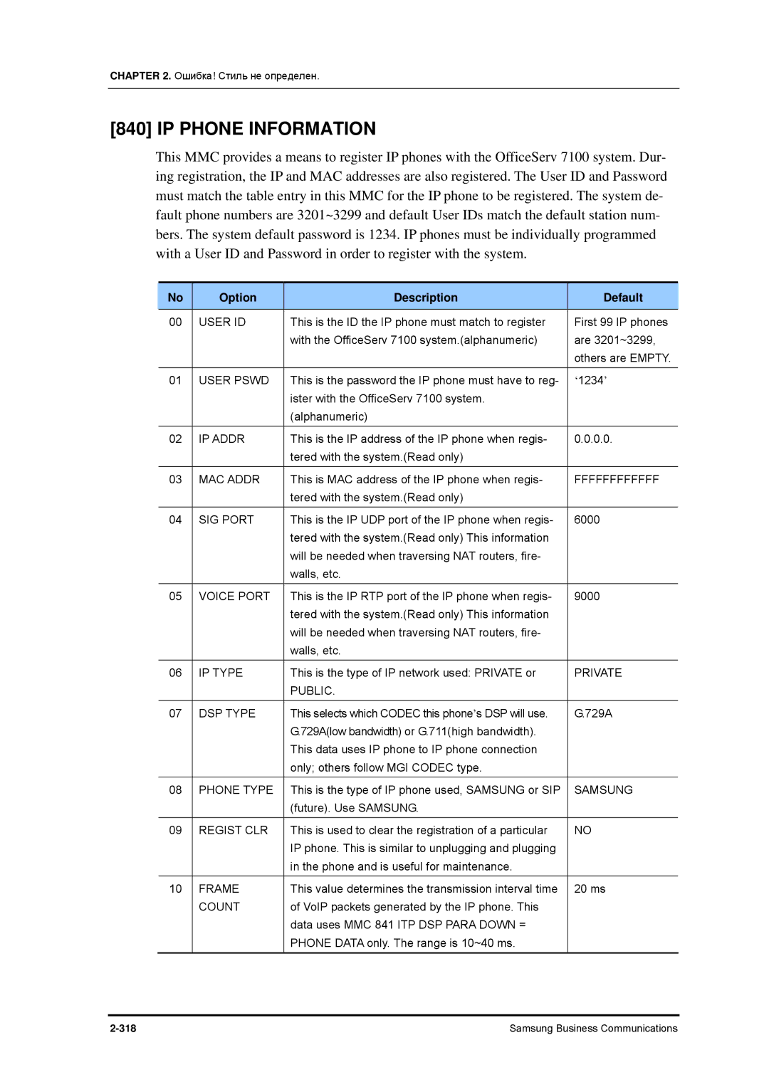 Samsung 7100 manual IP Phone Information 