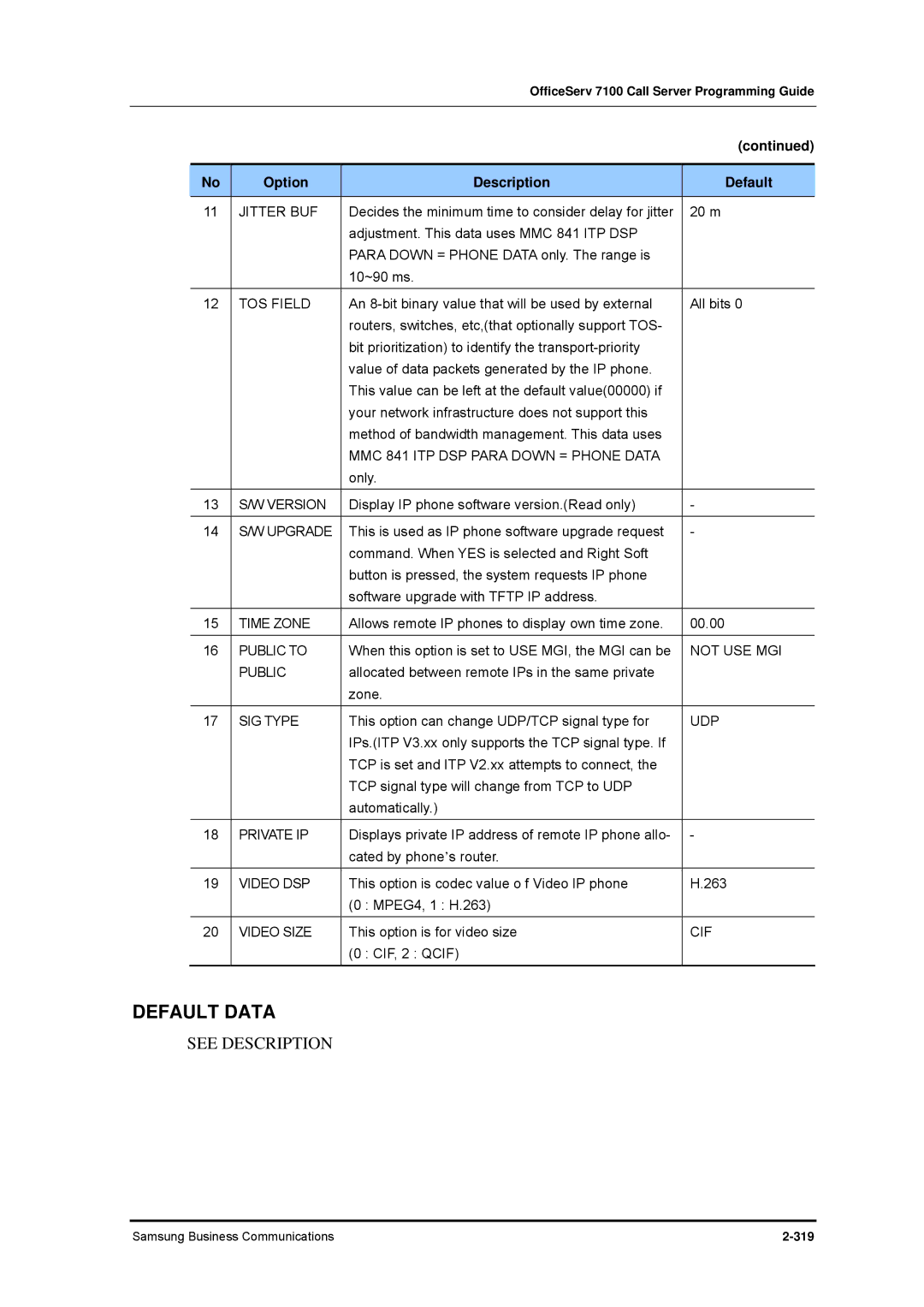 Samsung 7100 Jitter BUF, MMC 841 ITP DSP Para Down = Phone Data, Upgrade, Time Zone, Public to, Not USE MGI, SIG Type, Udp 