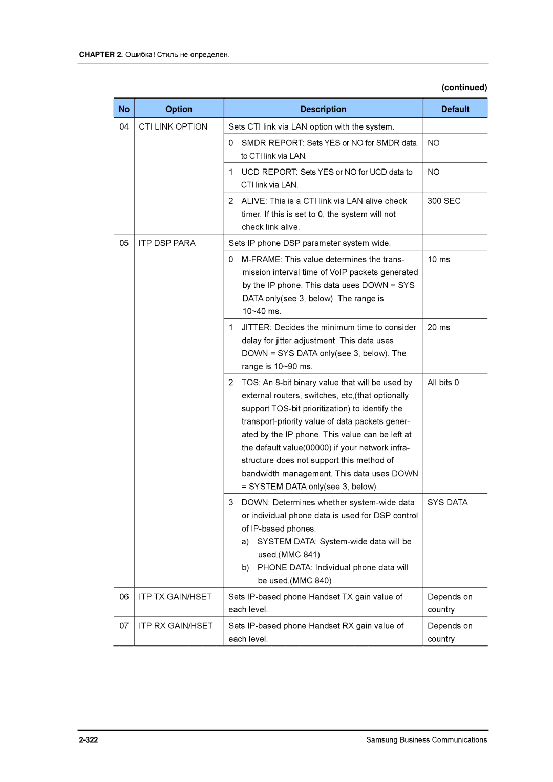 Samsung 7100 manual CTI Link Option, ITP DSP Para, SYS Data, Itp Tx Gain/Hset, Itp Rx Gain/Hset 