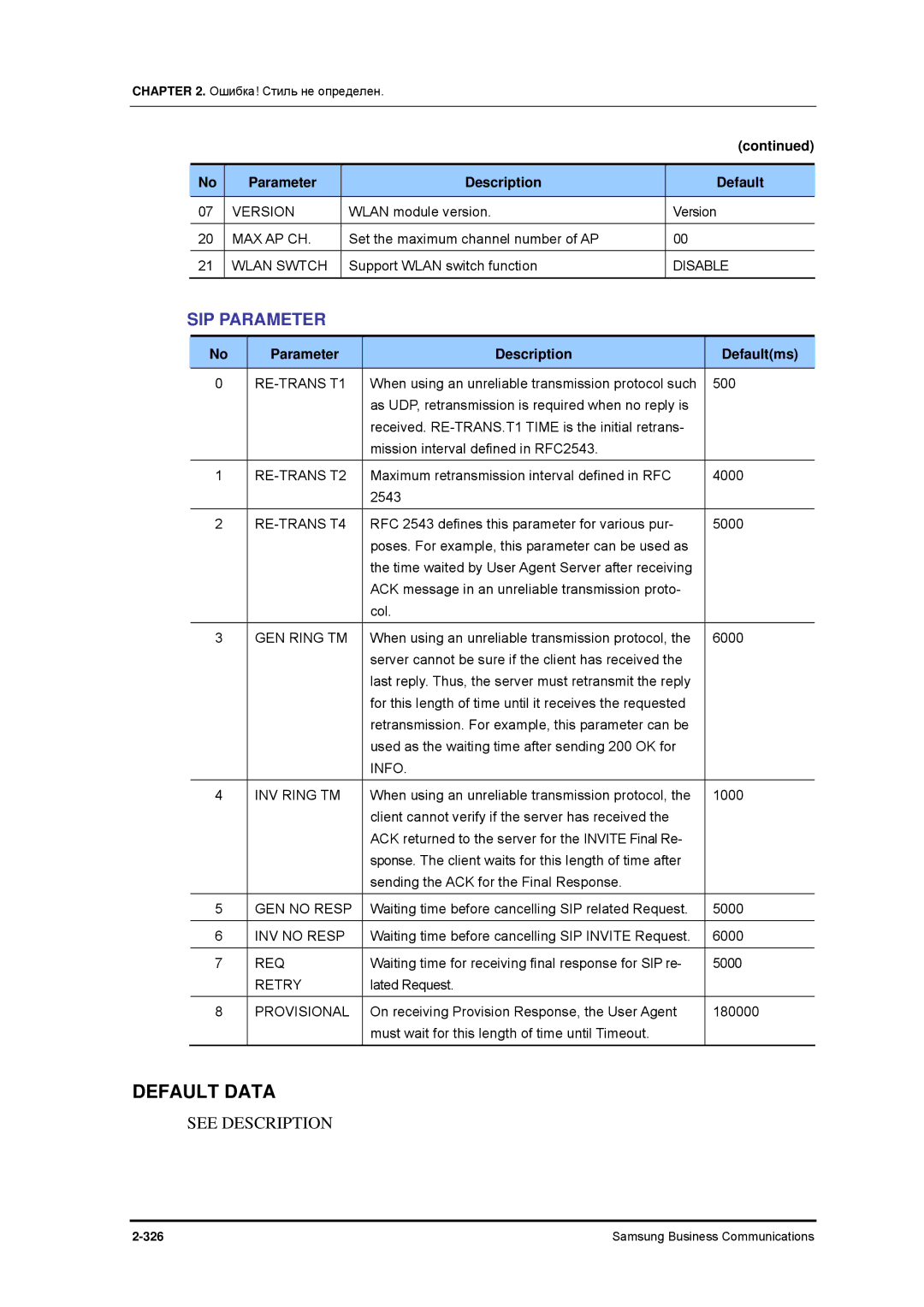 Samsung 7100 manual Parameter Description Defaultms 