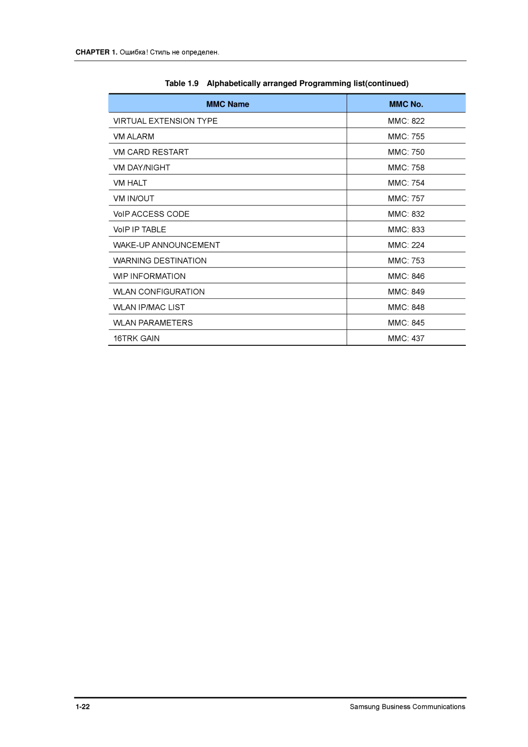 Samsung 7100 manual VoIP Access Code MMC VoIP IP Table 