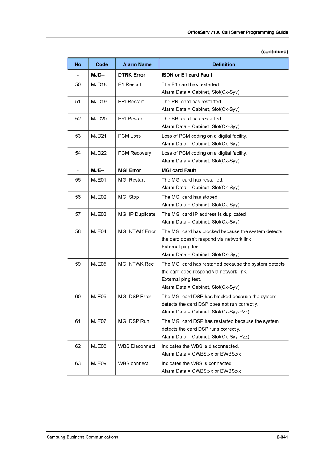 Samsung 7100 manual MGI Error MGI card Fault 