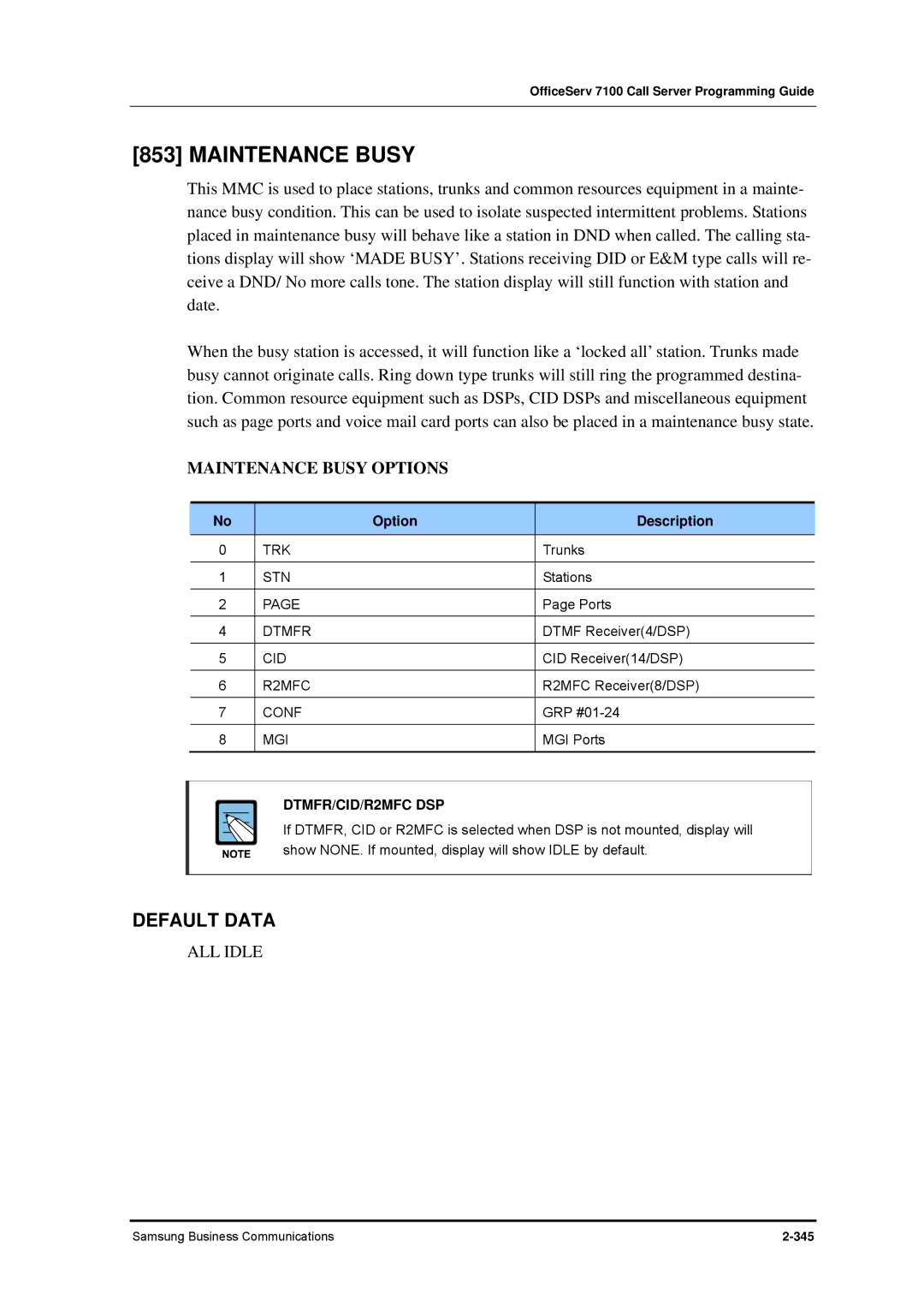 Samsung 7100 manual Maintenance Busy, ALL Idle 