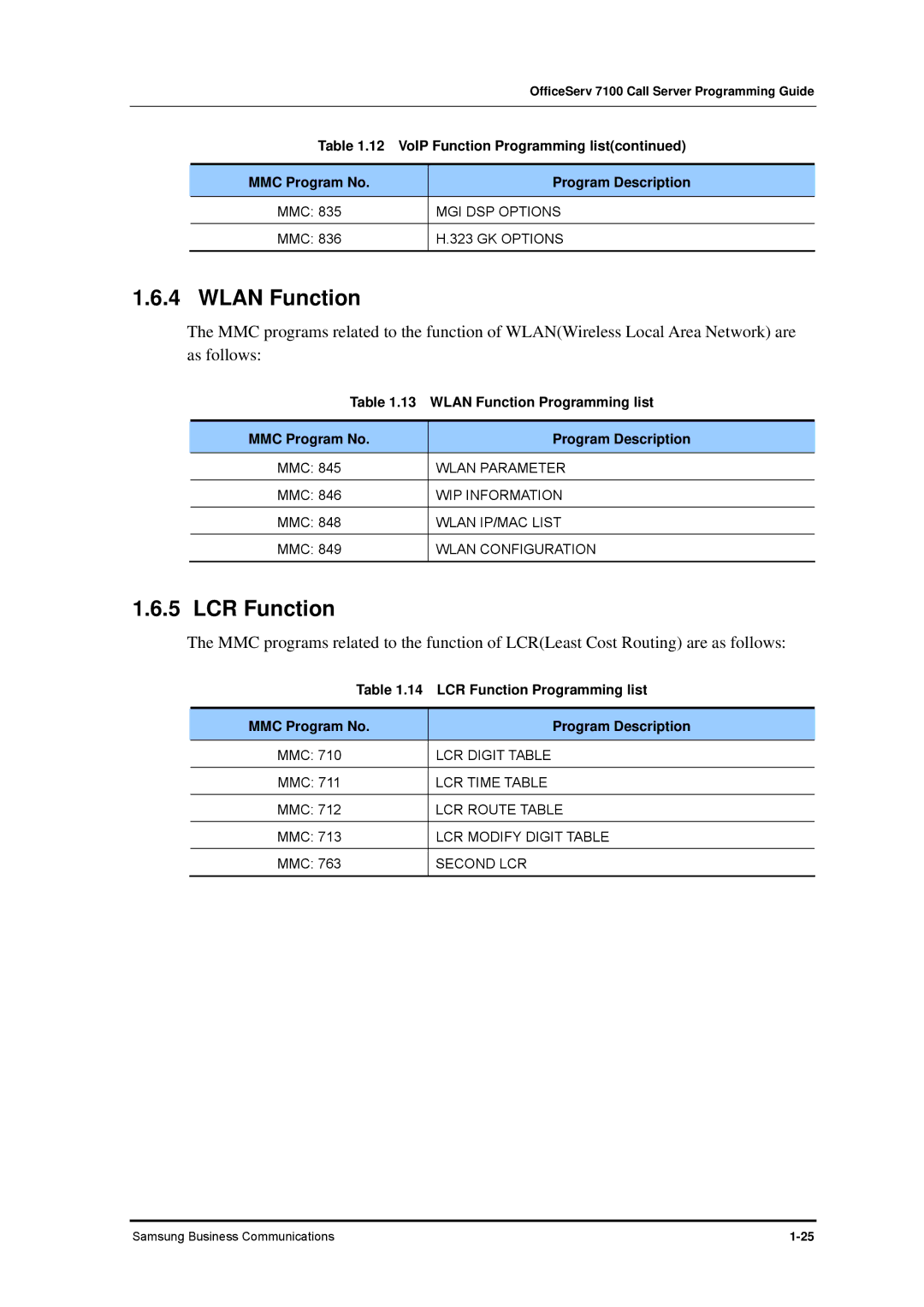 Samsung 7100 manual Wlan Function, LCR Function, VoIP Function Programming list, MMC Program No Program Description 