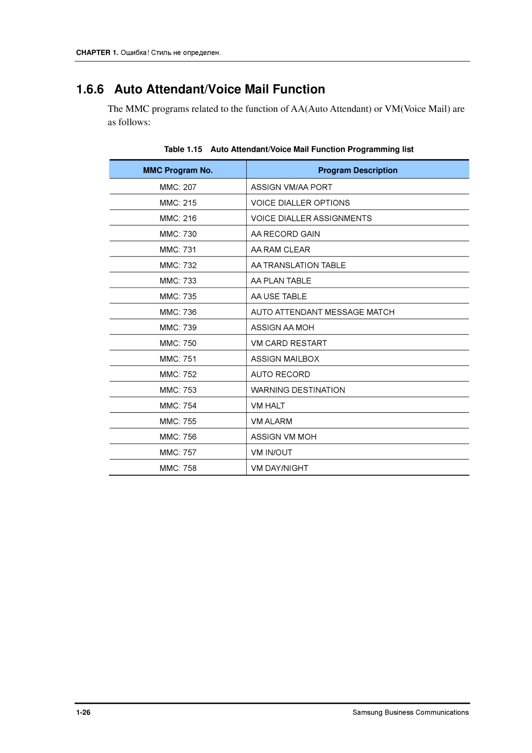 Samsung 7100 manual Auto Attendant/Voice Mail Function 