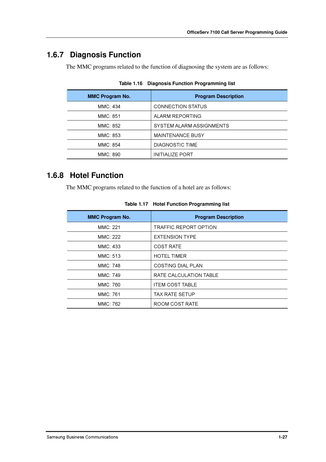 Samsung 7100 manual Diagnosis Function, Hotel Function 