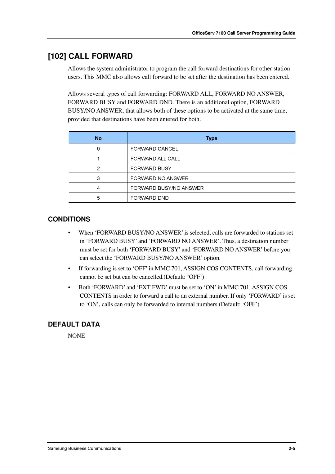 Samsung 7100 manual Call Forward, None, Type 