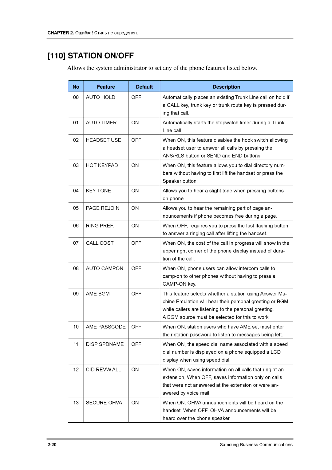 Samsung 7100 manual Station ON/OFF, Feature Default Description 