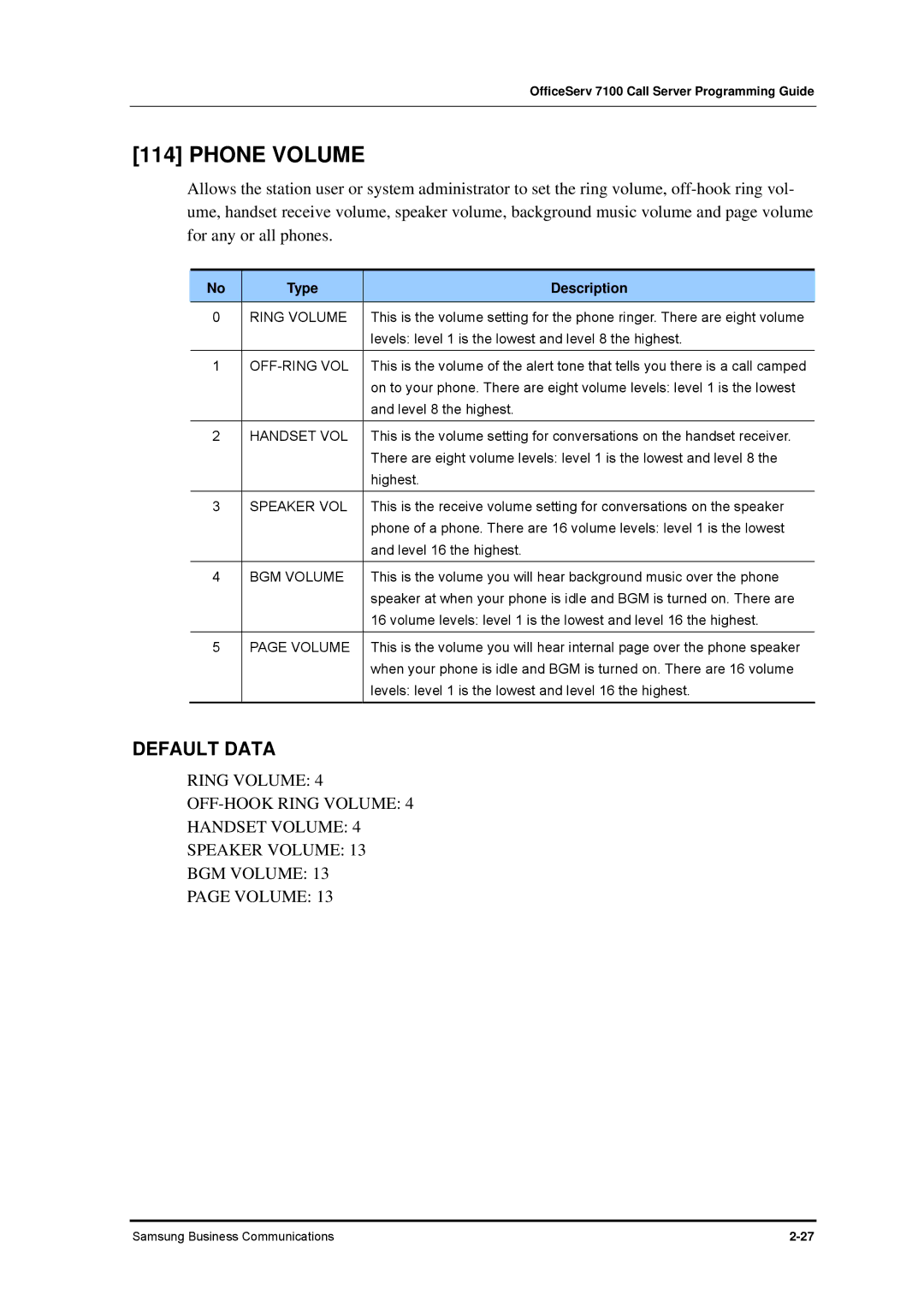 Samsung 7100 manual Phone Volume 