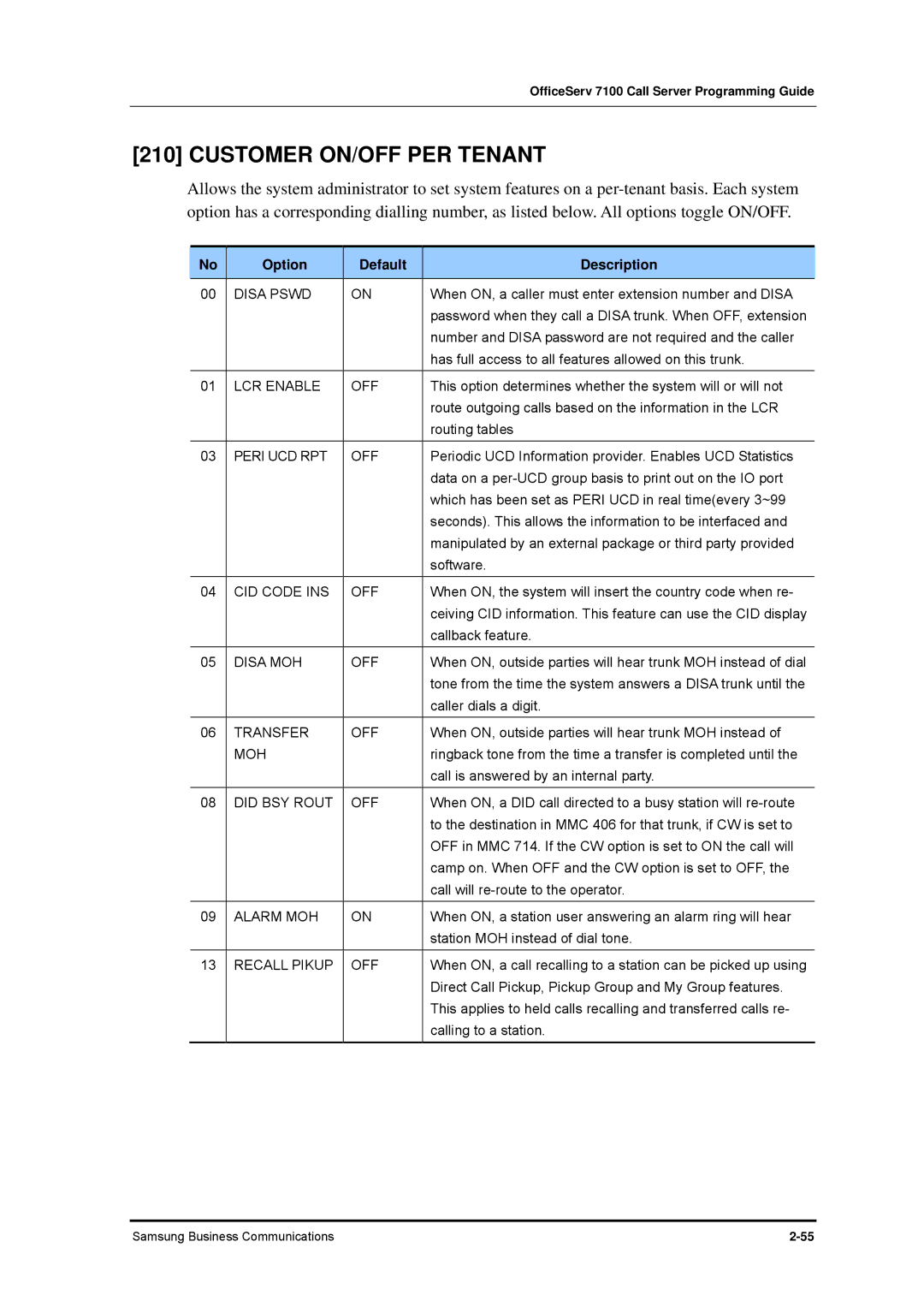 Samsung 7100 manual Customer ON/OFF PER Tenant, Option Default Description 