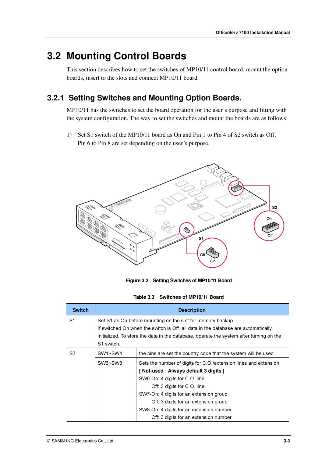 Samsung 7100 Mounting Control Boards, Setting Switches and Mounting Option Boards, Switches of MP10/11 Board Description 