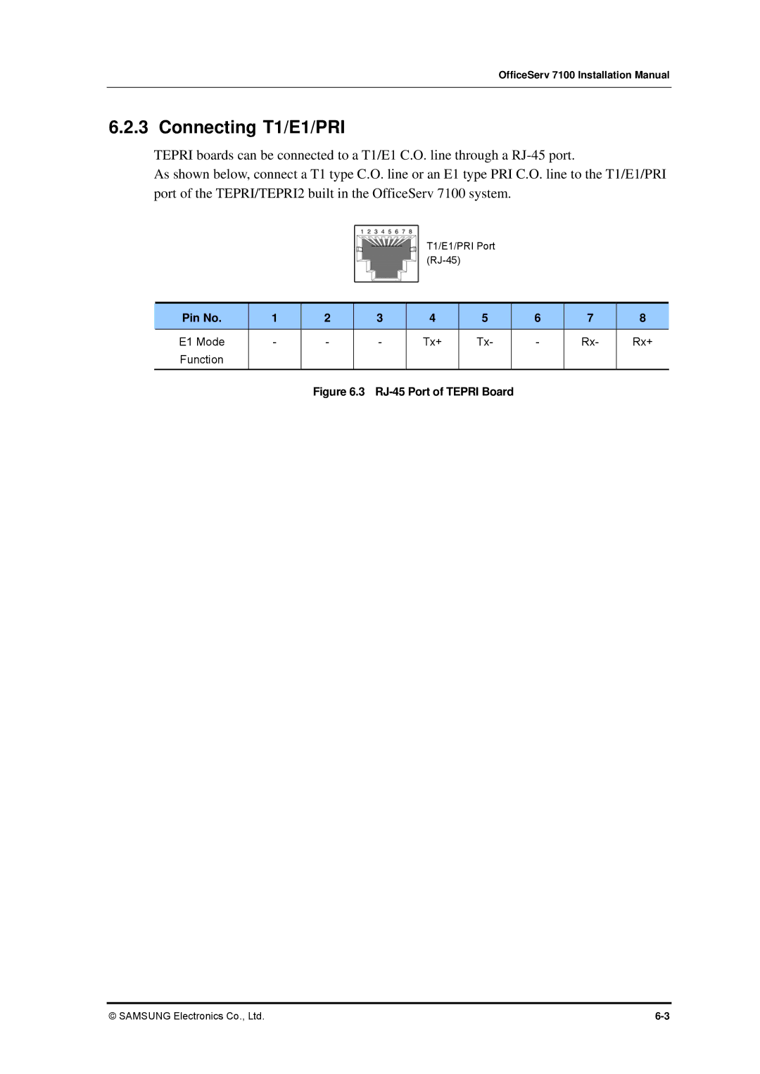 Samsung 7100 installation manual Connecting T1/E1/PRI, Pin No E1 Mode Tx+ Rx+ 