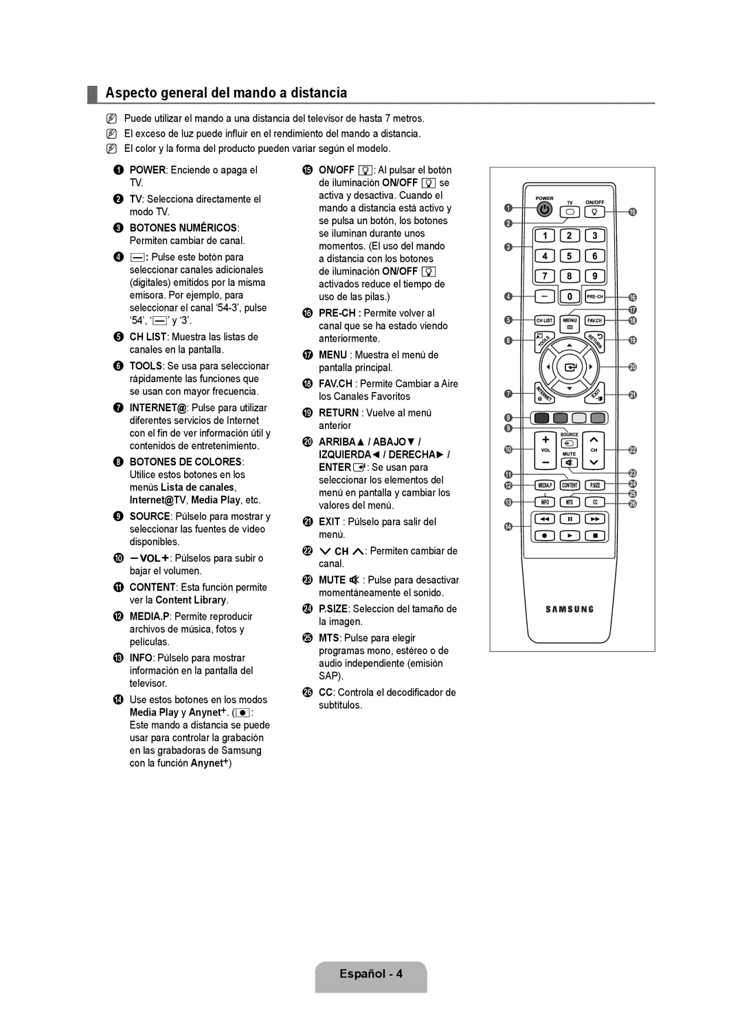 Samsung 71000 user manual Aspecto general del mando a distancia, CH List Muestra las listas de canales en la pantalla 