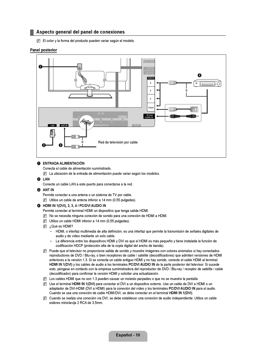 Samsung 71000 user manual Aspecto general del panel de conexiones, Panel posterior 