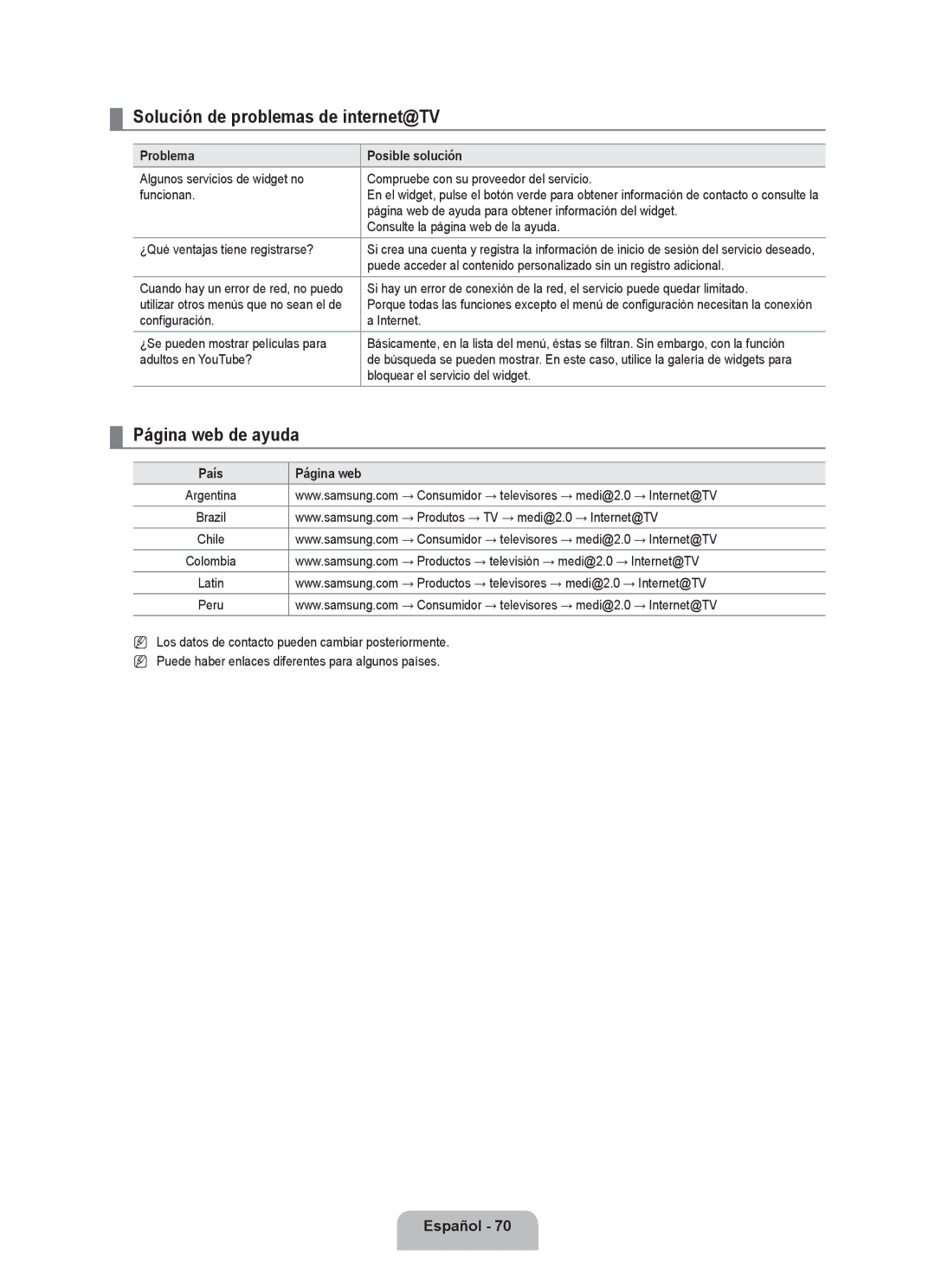 Samsung 71000 Solución de problemas de internet@TV, Página web de ayuda, Problema Posible solución, País Página web 