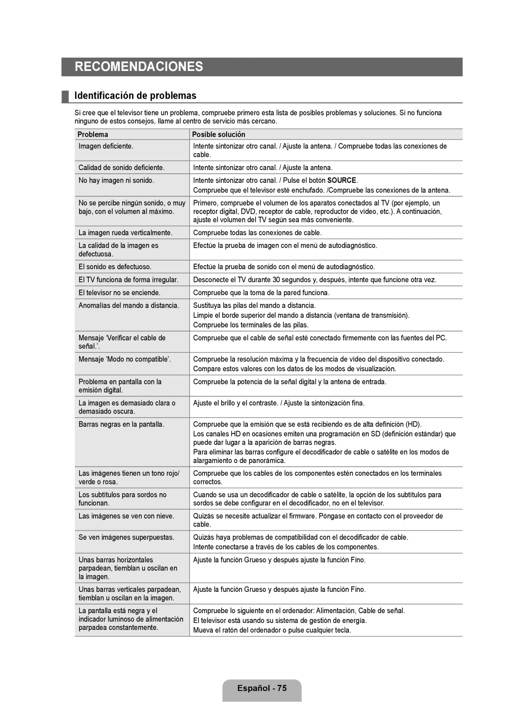 Samsung 71000 user manual Recomendaciones, Identificación de problemas 