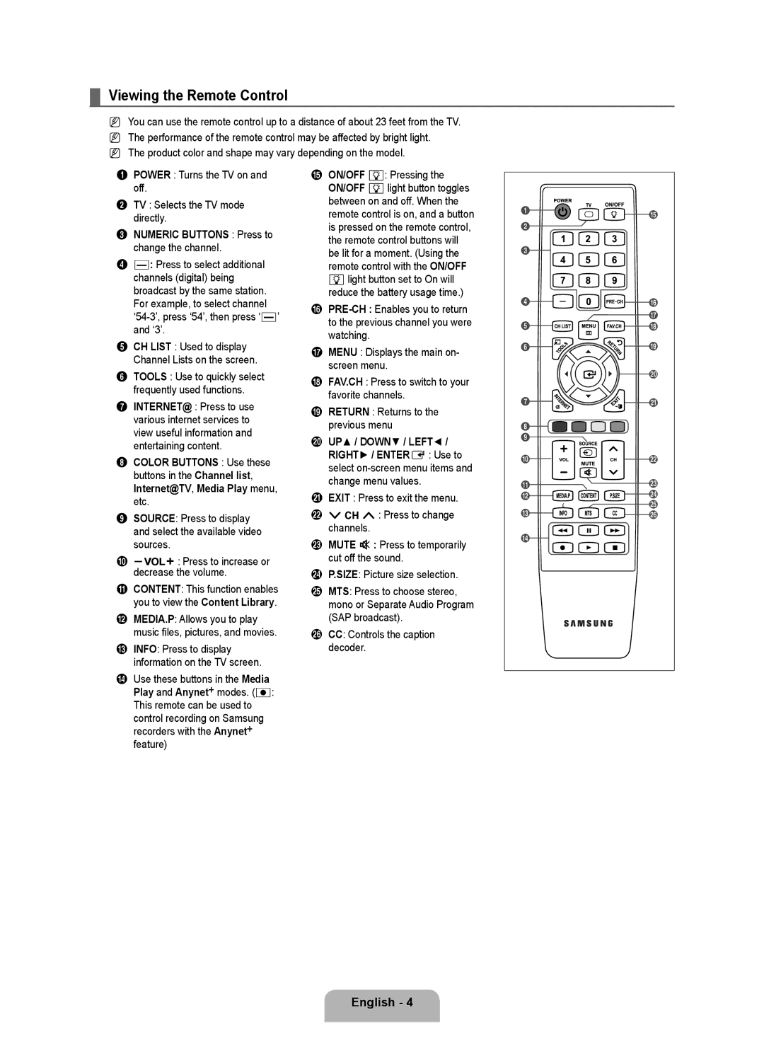 Samsung 71000 user manual Viewing the Remote Control, Numeric Buttons Press to change the channel 