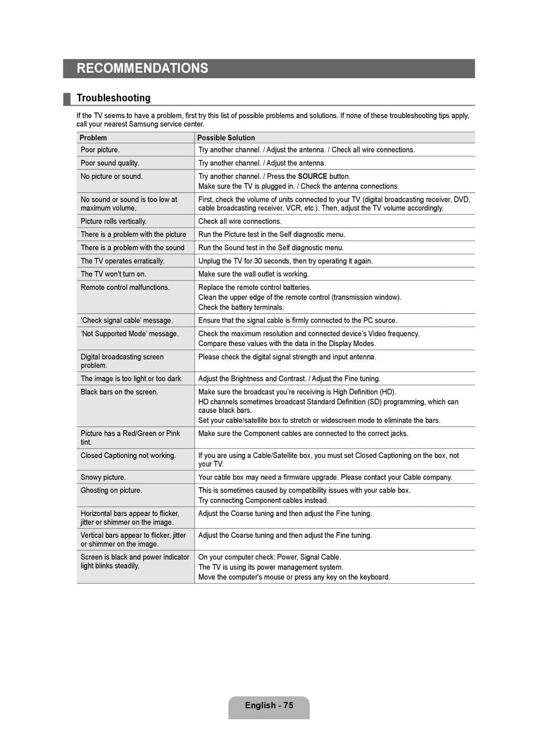 Samsung 71000 user manual Recommendations, Troubleshooting 