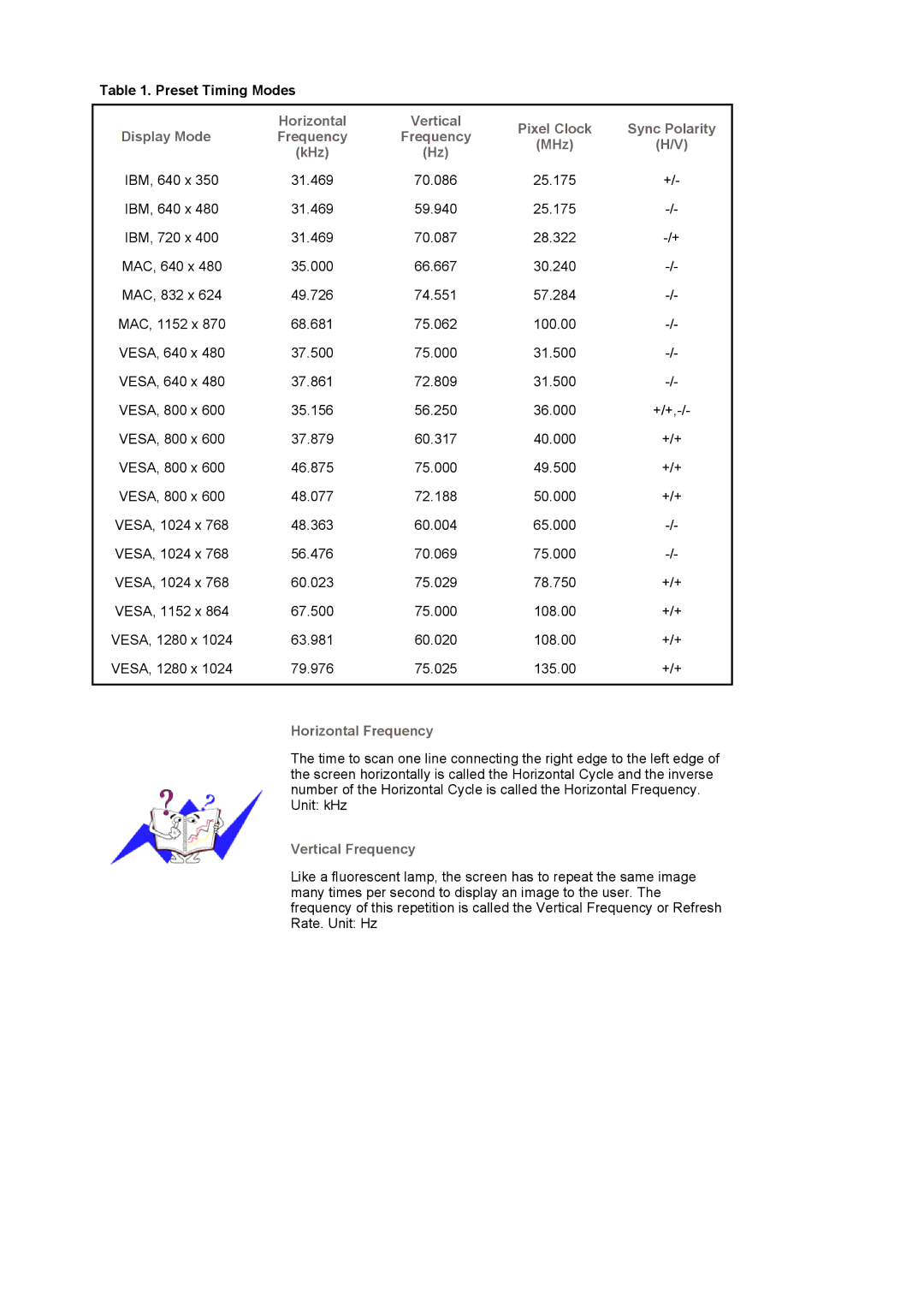 Samsung 710NT manual Preset Timing Modes, Horizontal, Pixel Clock Sync Polarity Display Mode Frequency MHz KHz 