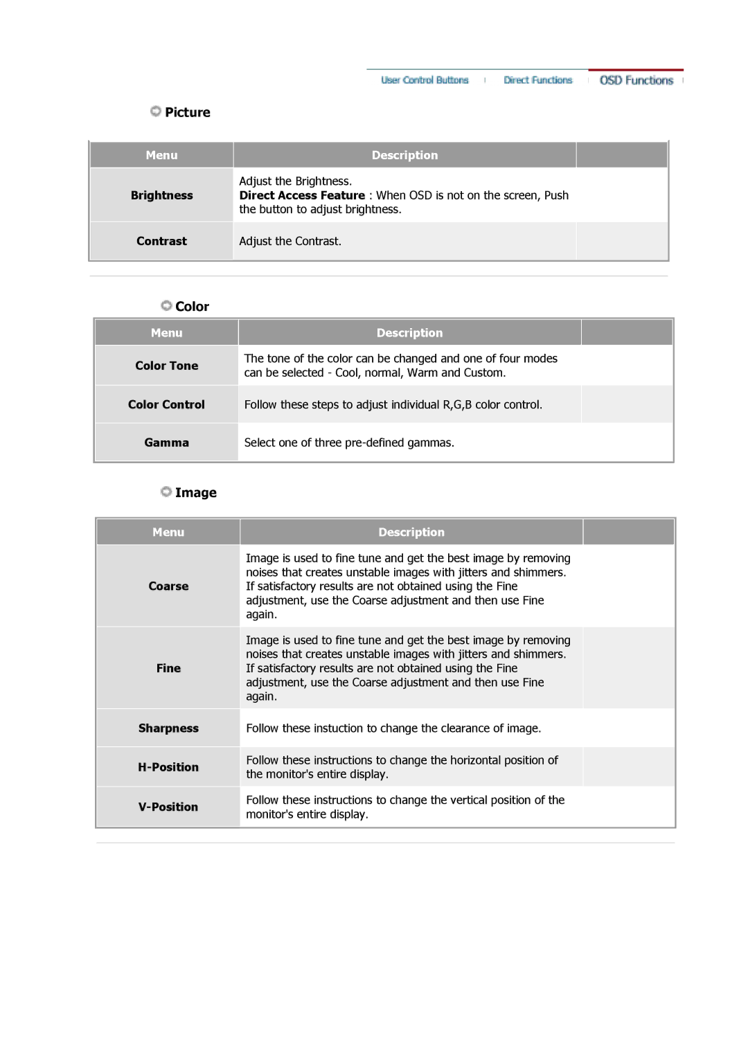 Samsung 710V manual Contrast Adjust the Contrast, Color Tone Color Control Gamma, Coarse Fine Sharpness Position 