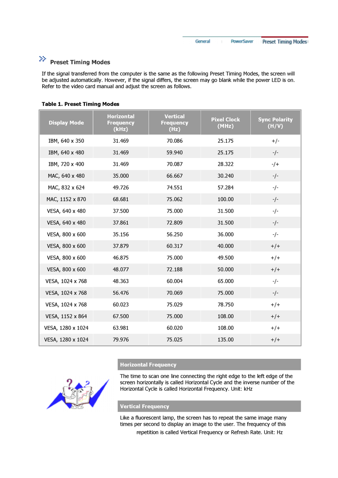 Samsung 710V manual Preset Timing Modes 