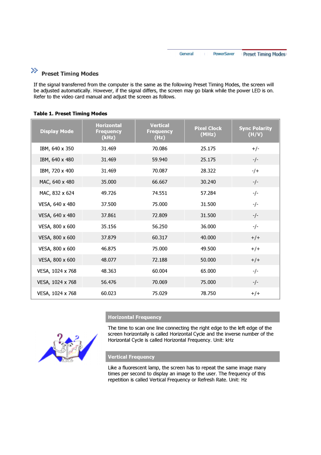 Samsung 710V manual Preset Timing Modes 