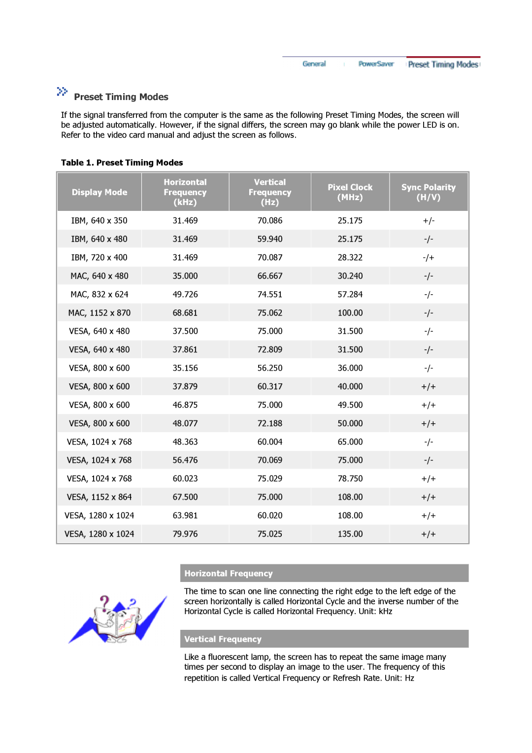 Samsung 710V manual Preset Timing Modes 