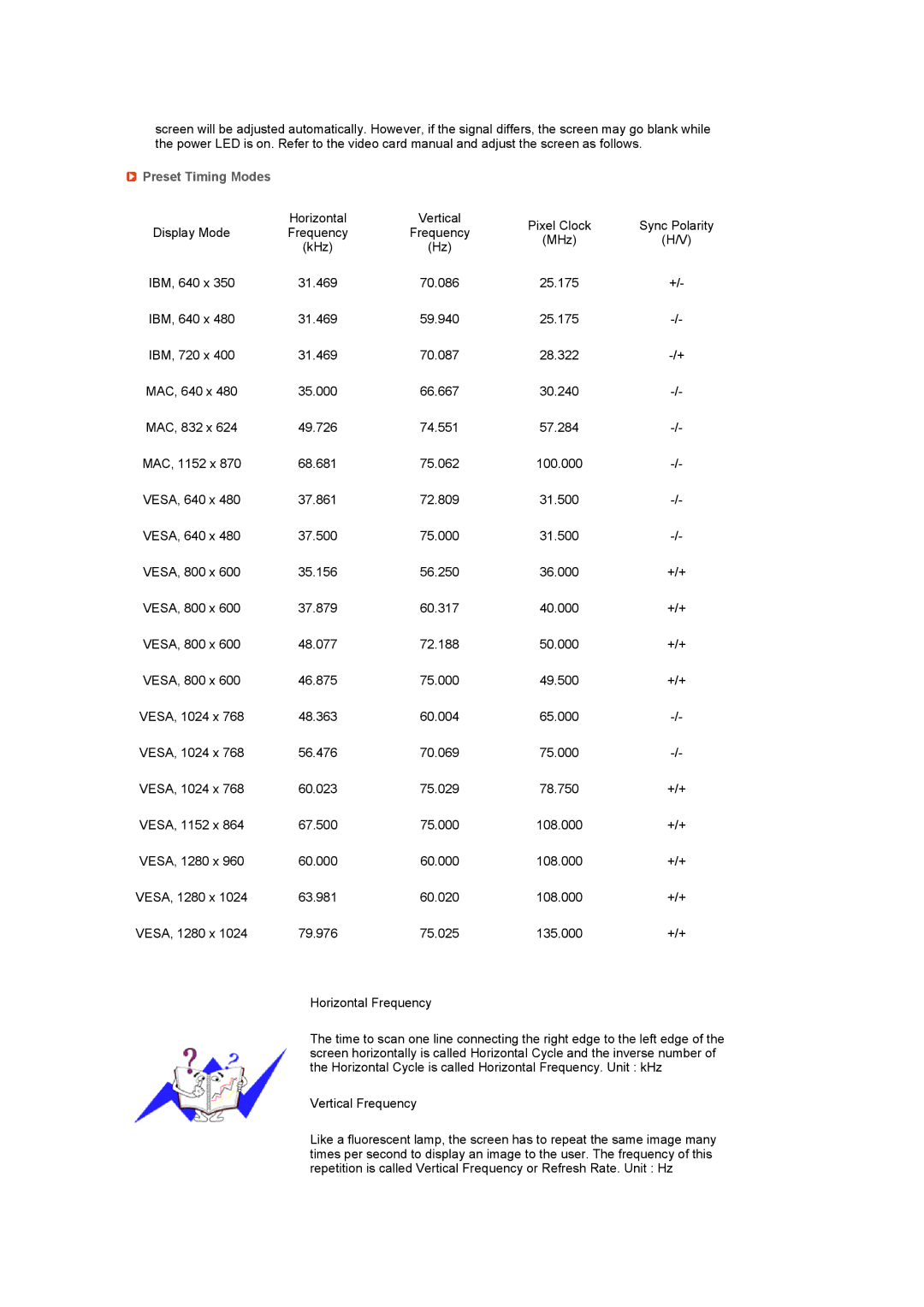 Samsung 911NT, 711NT manual Preset Timing Modes 