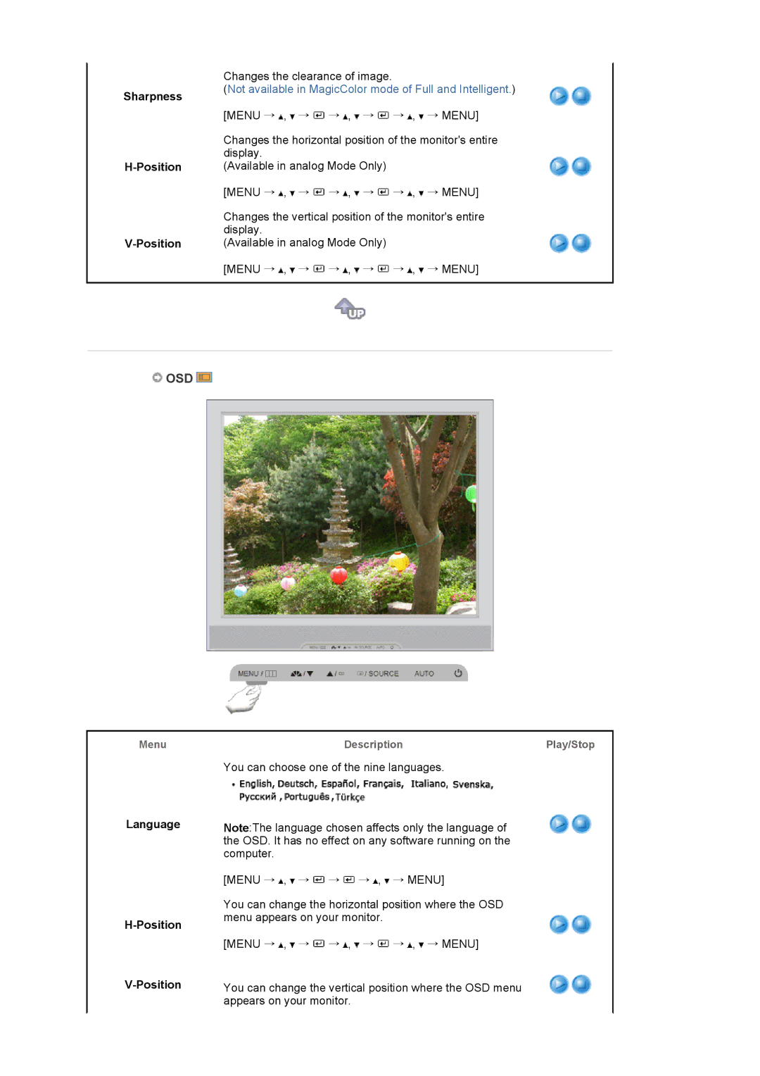 Samsung 714BM manual Osd, Sharpness Position, Language Position 