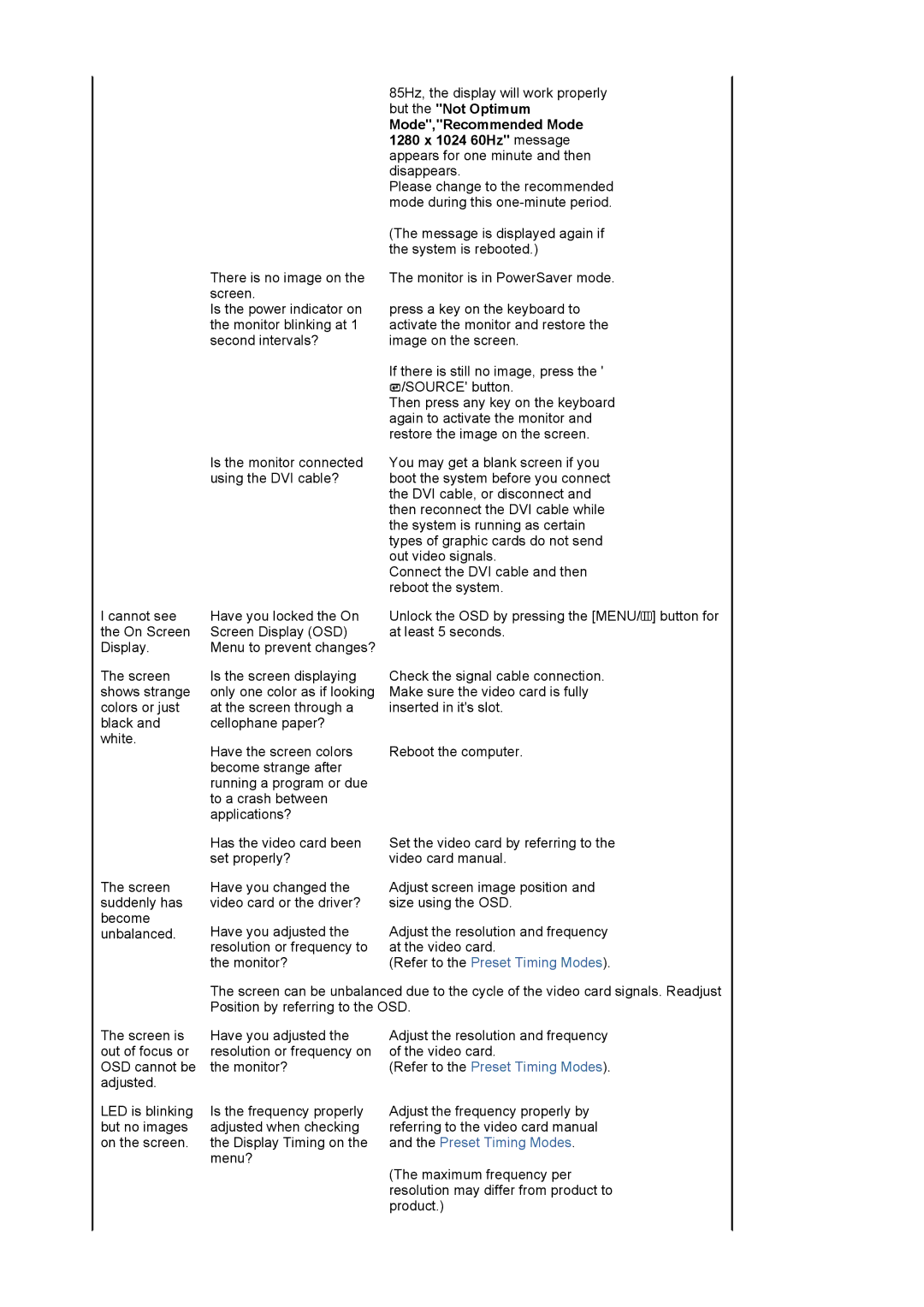 Samsung 714BM manual Screen Is the screen displaying Shows strange 