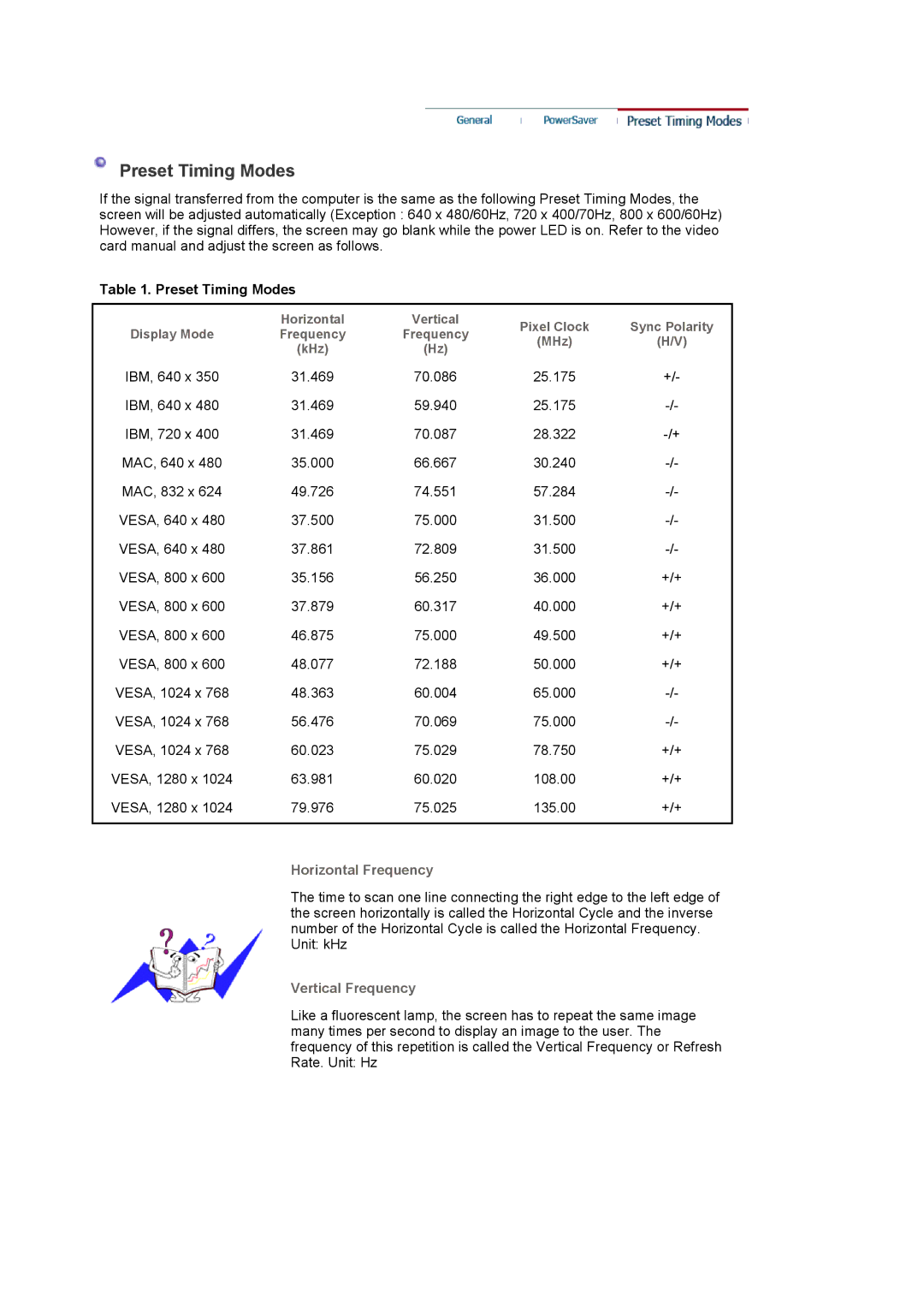 Samsung 714BM manual Preset Timing Modes, Horizontal Frequency, Vertical Frequency 