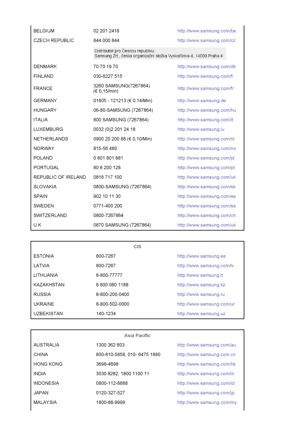 Samsung 714BM manual Cis, Asia Pacific 