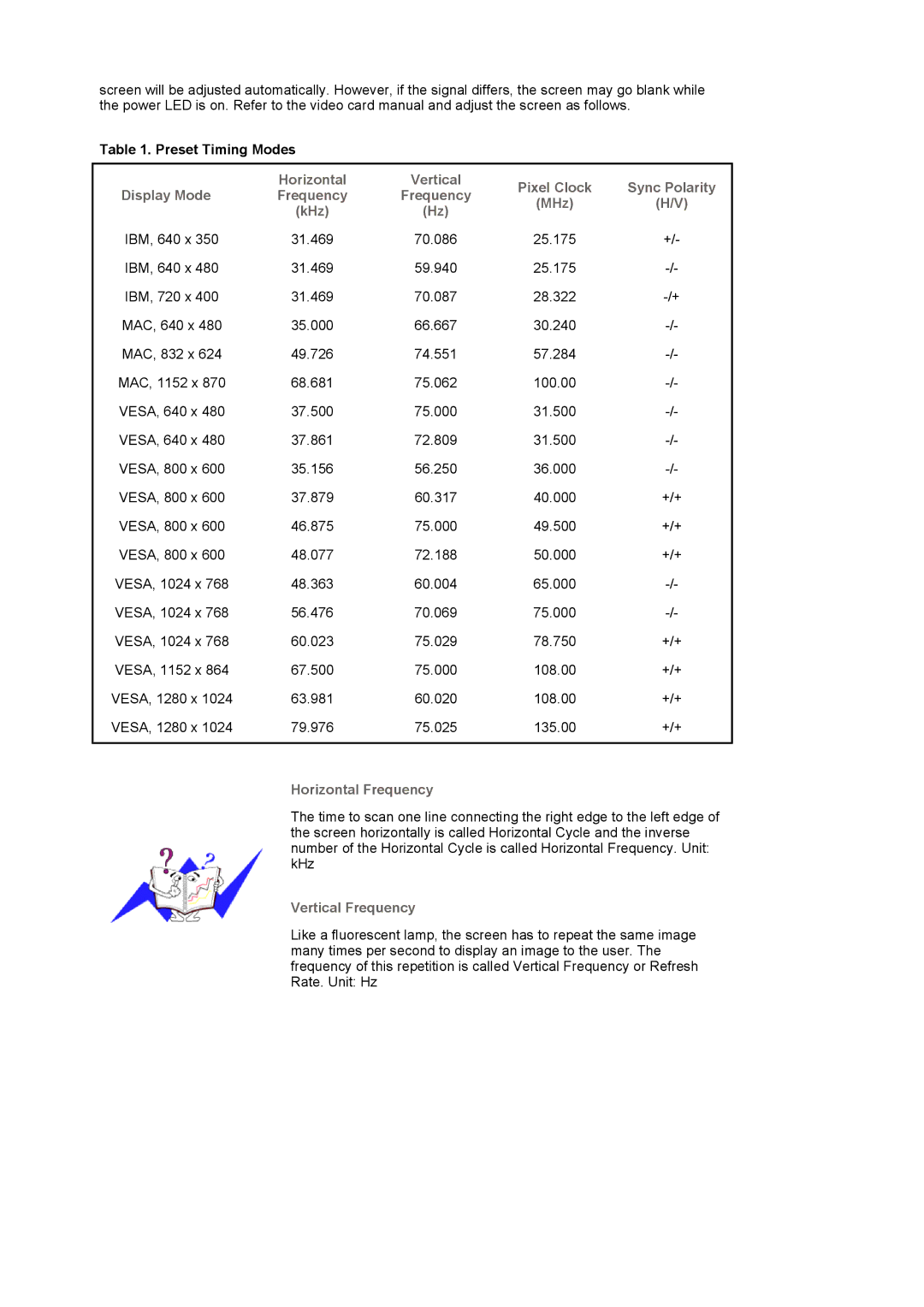 Samsung 720N Preset Timing Modes, Horizontal, Pixel Clock Sync Polarity Display Mode Frequency MHz KHz, Vertical Frequency 