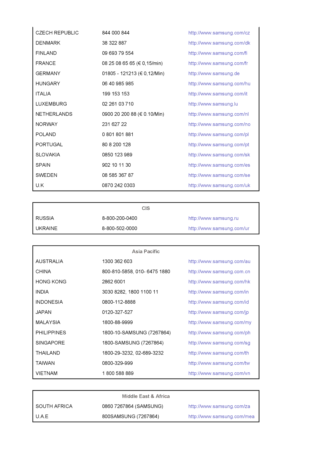 Samsung 720N manual Asia Pacific, Middle East & Africa 