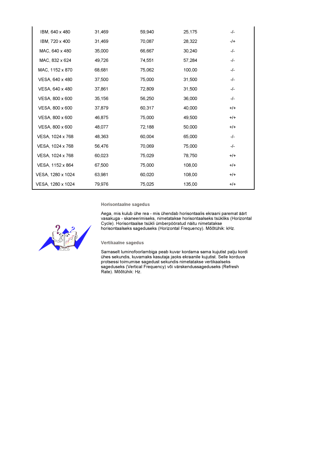 Samsung 720NA manual Horisontaalne sagedus 