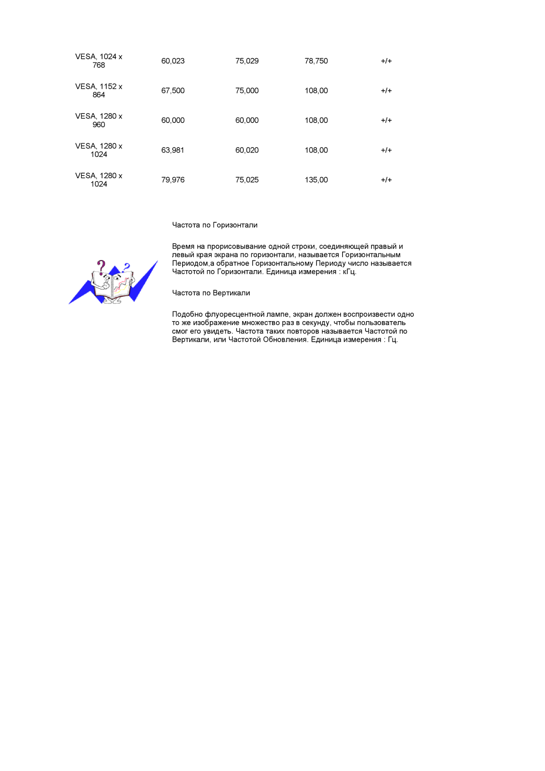 Samsung 720TD manual 