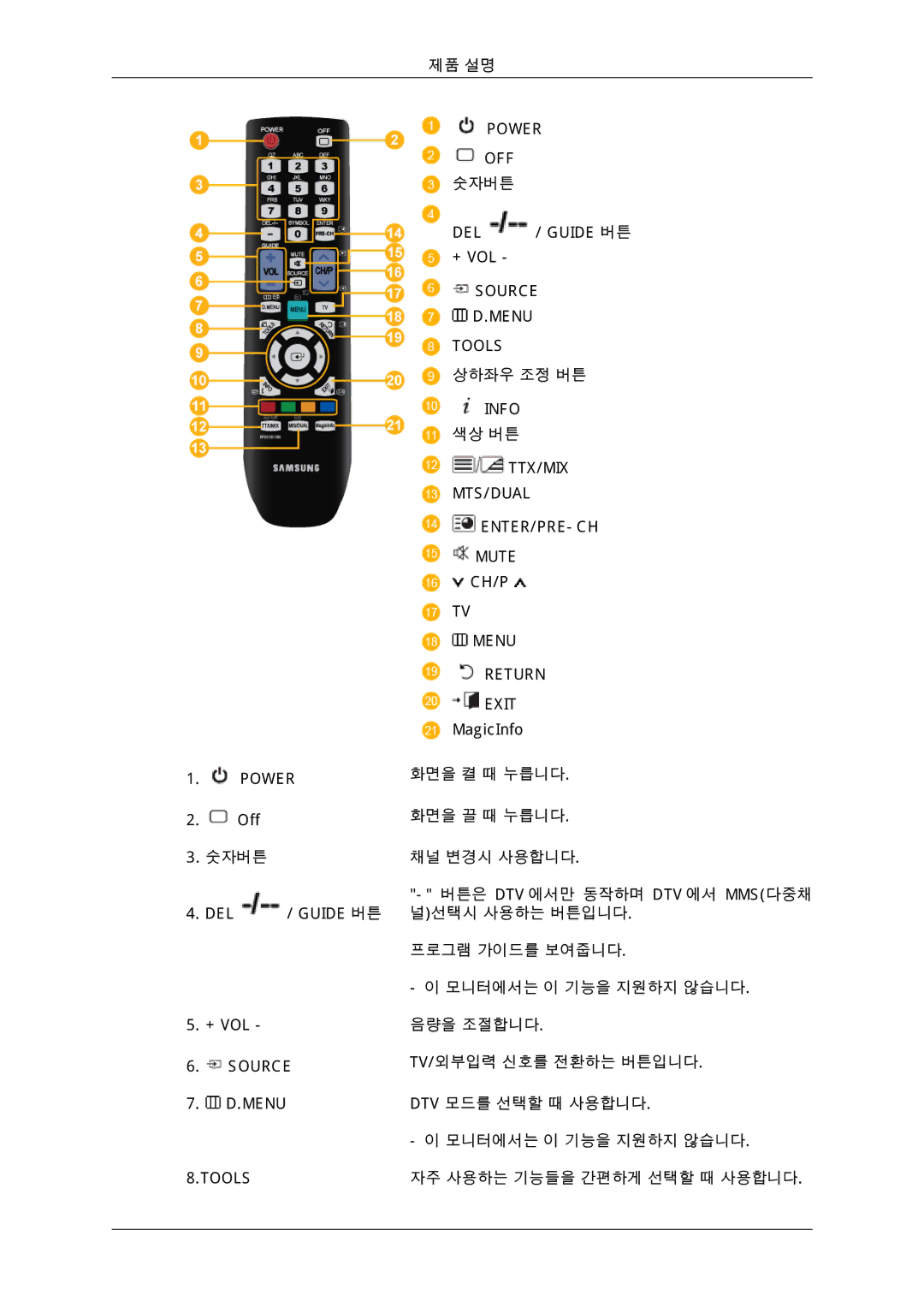 Samsung 725D quick start Power 