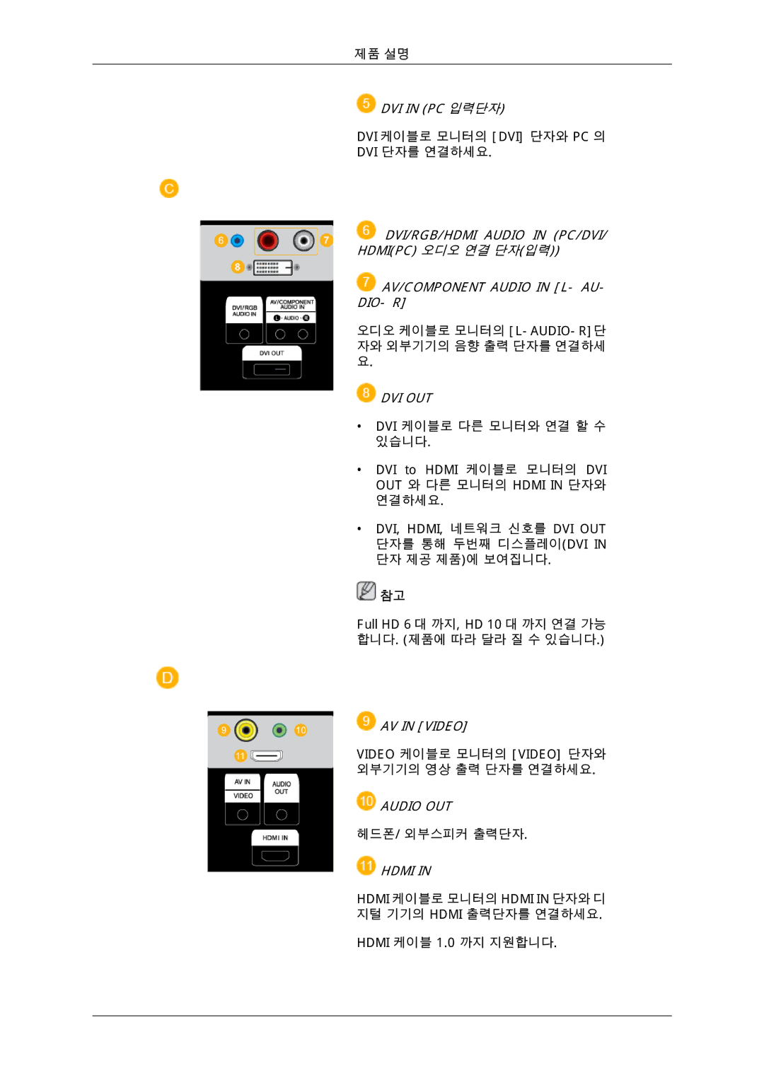 Samsung 725D quick start AV/COMPONENT Audio in L- AU- DIO- R 