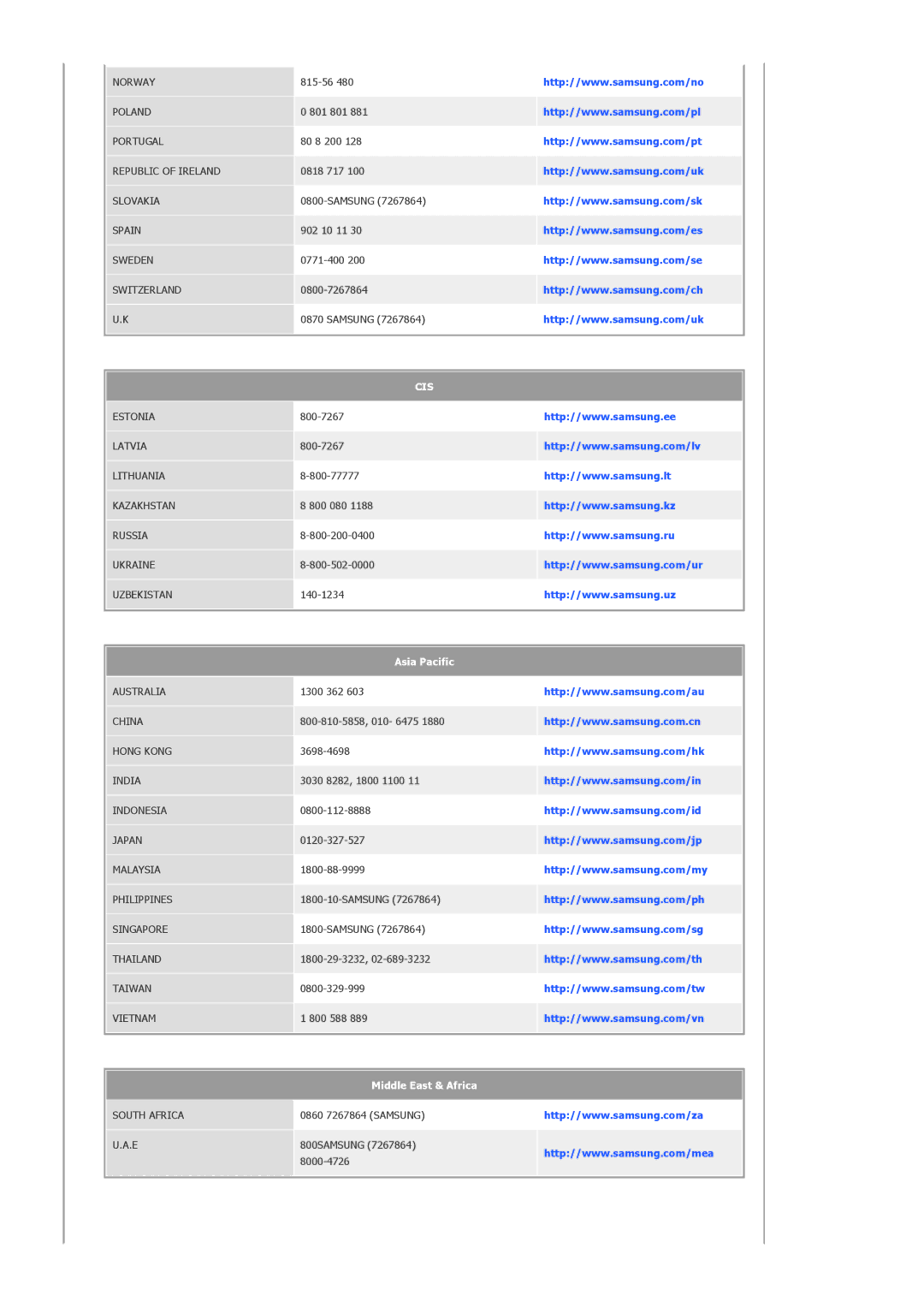 Samsung 72V manual Norway 